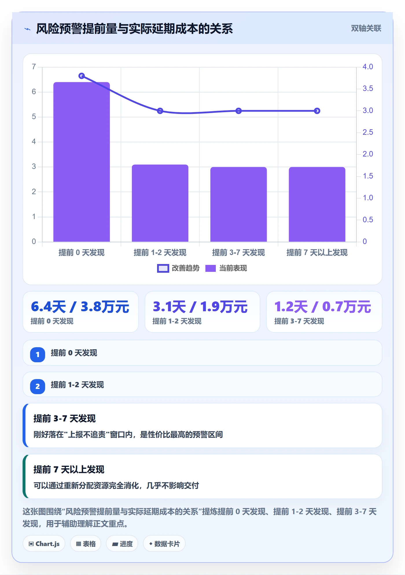 计划进度怎么做？项目负责人制度设计：进度管理从0到1
