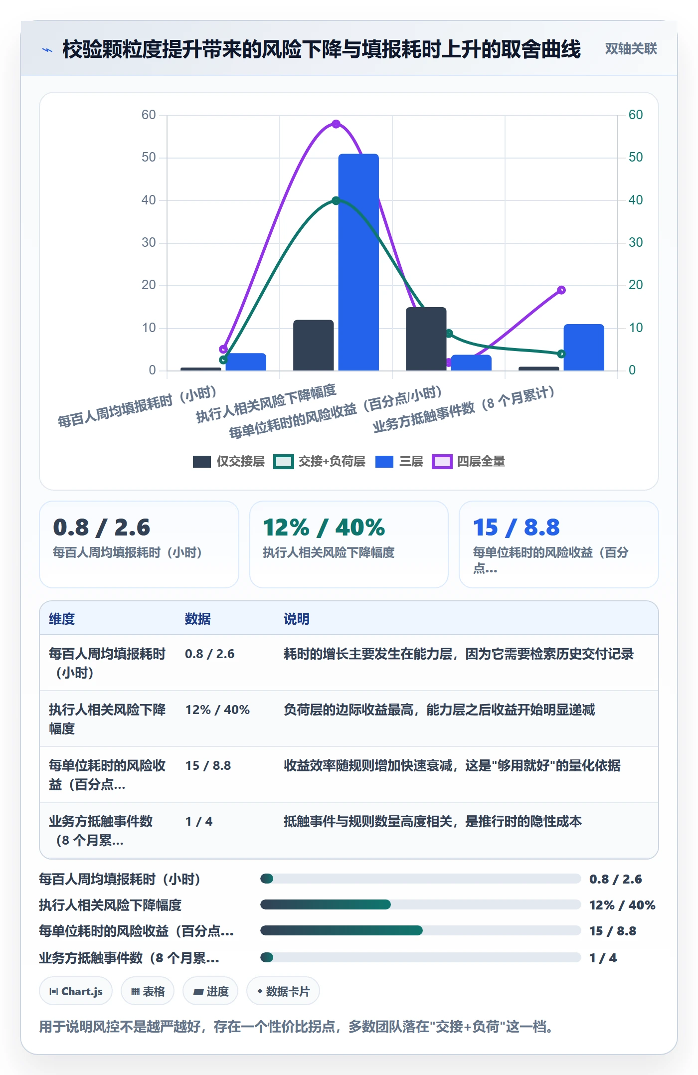 任务管理执行人教程:PMO风险控制,避坑指南
