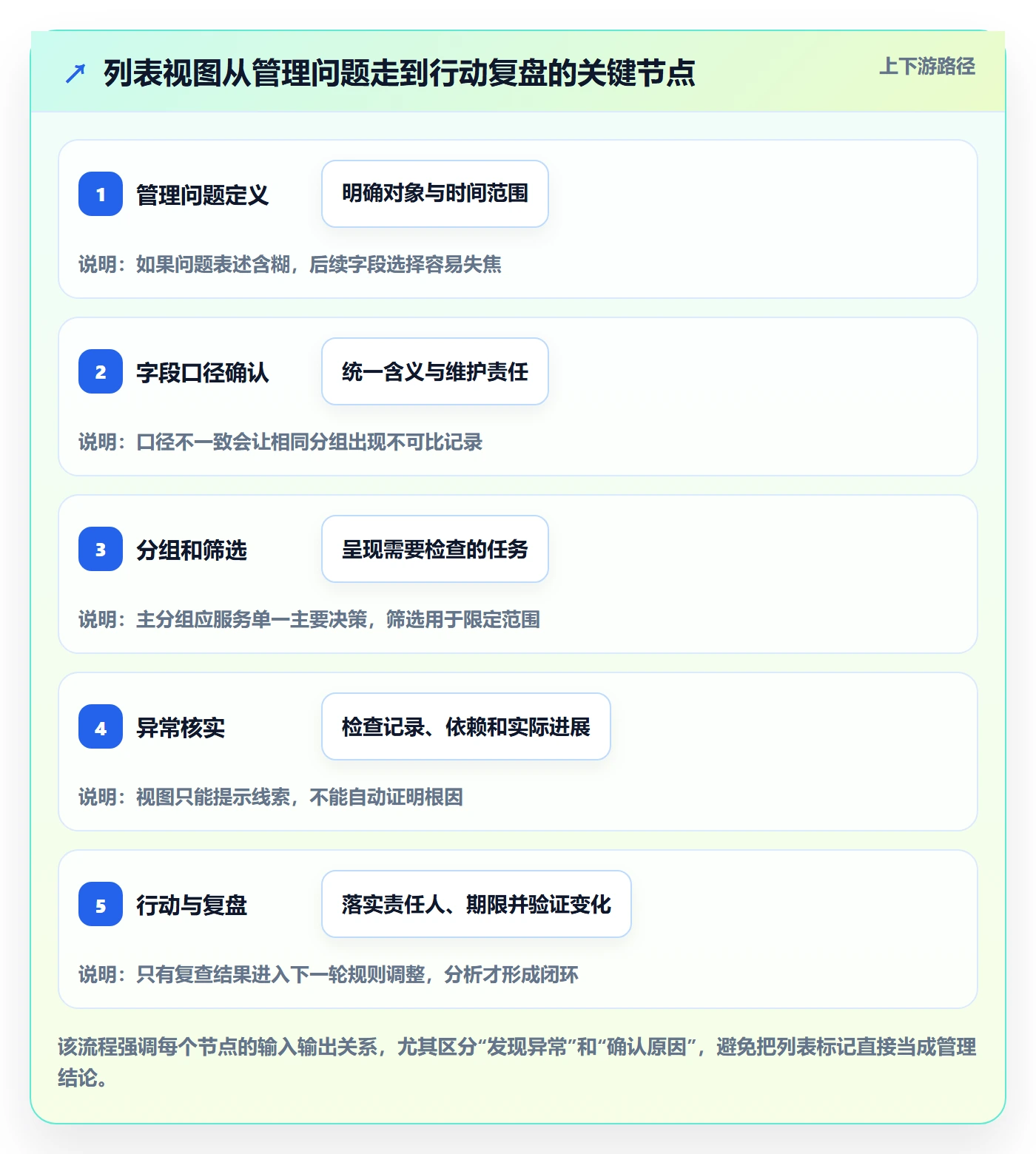 分组管理指南:项目负责人如何做好列表视图,数据分析全流程