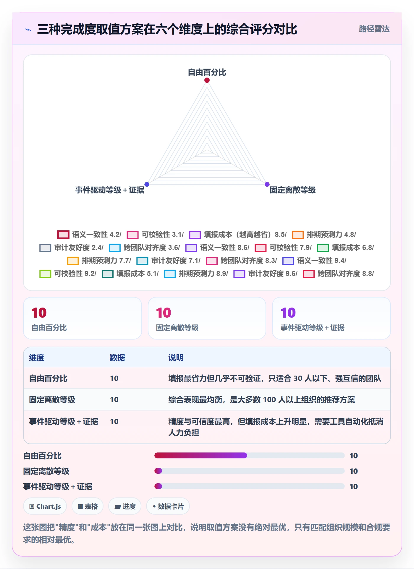 完成度流程与规范:项目成员任务属性实操方法关键指标