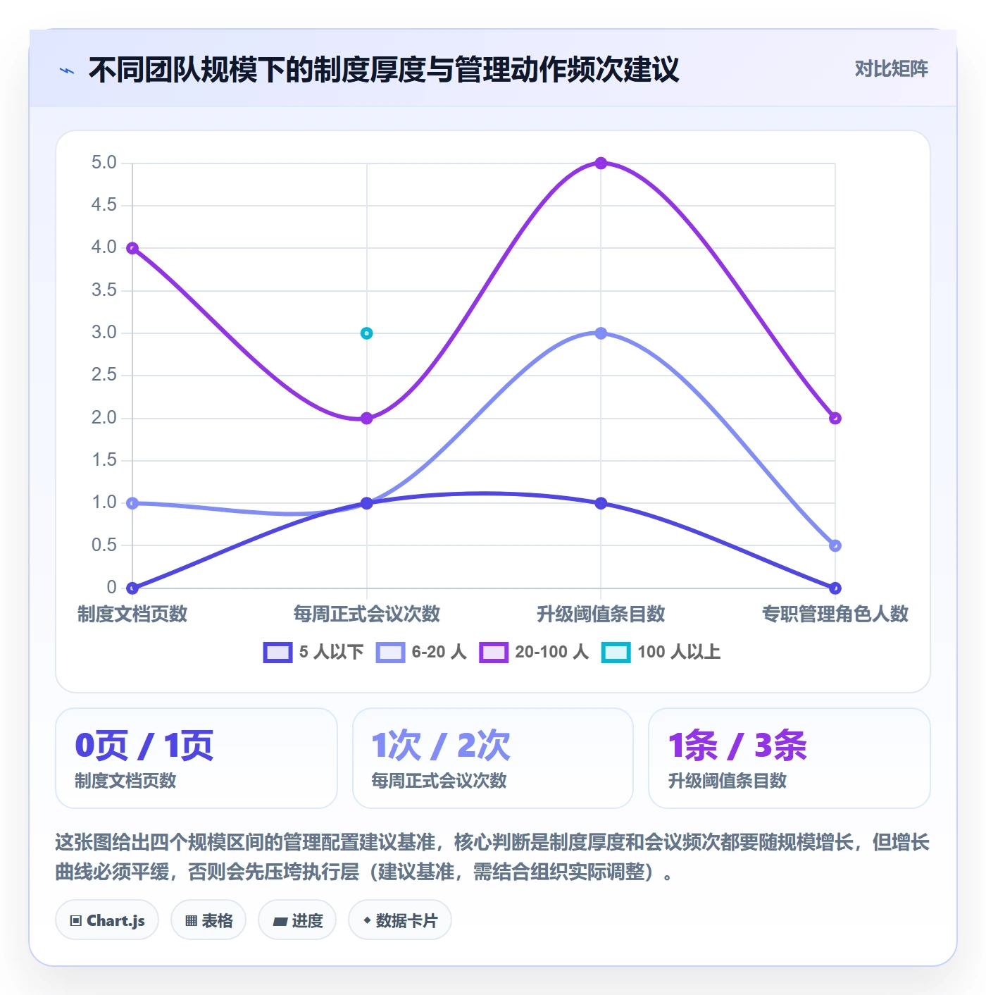 项目目标如何做好目标进度?项目成员制度设计与操作步骤