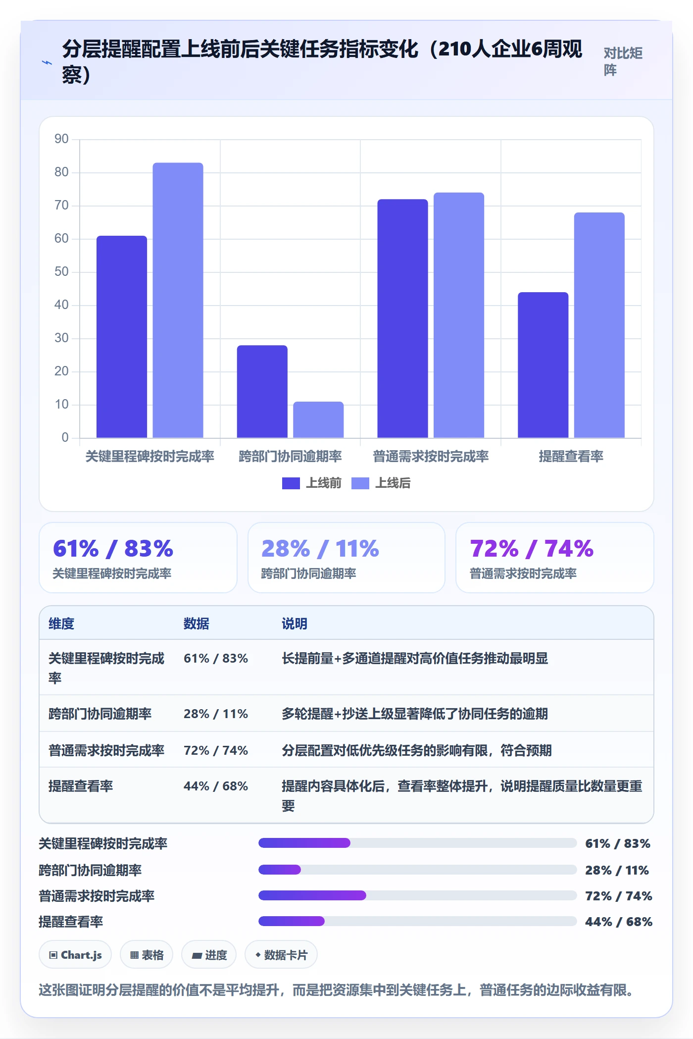 任务提醒提前提醒教程:管理层数据分析,避坑指南