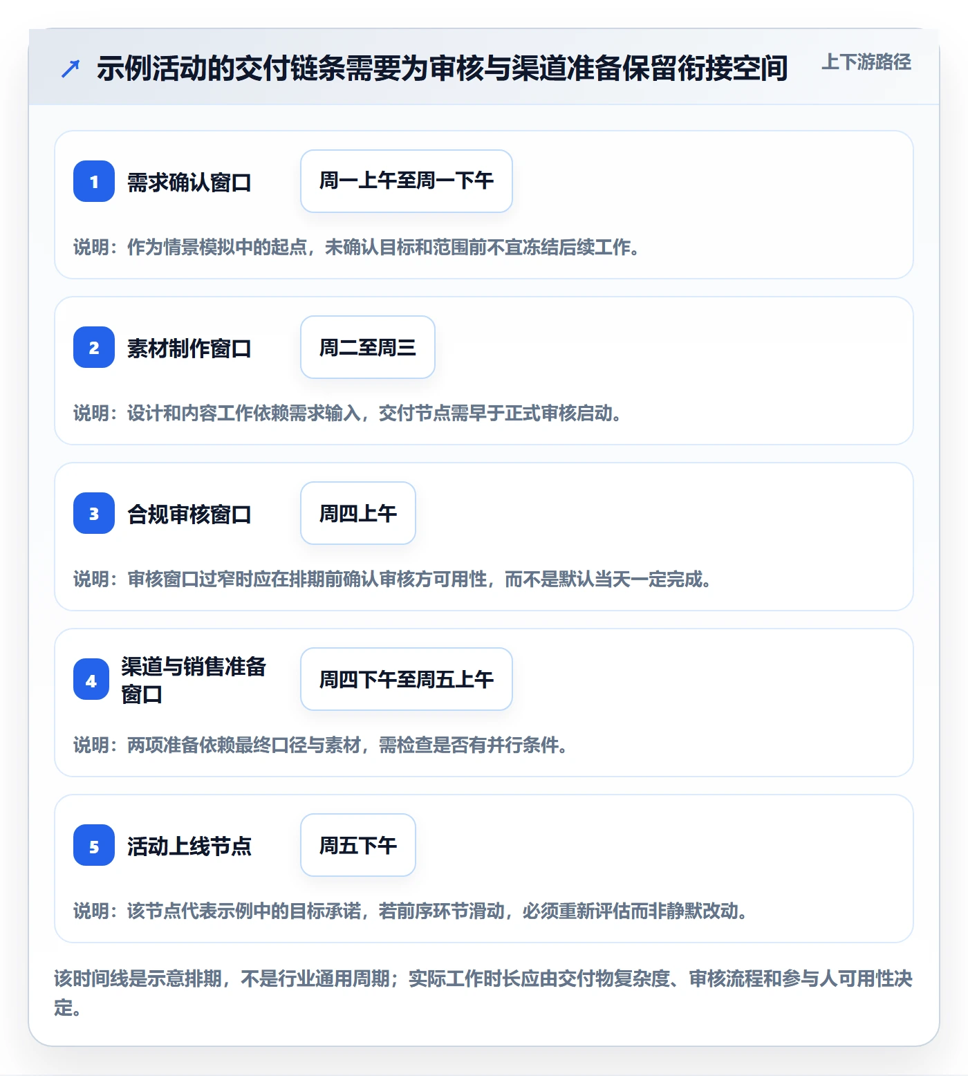 周视图管理指南:跨部门团队如何做好日历视图,协同管理全流程
