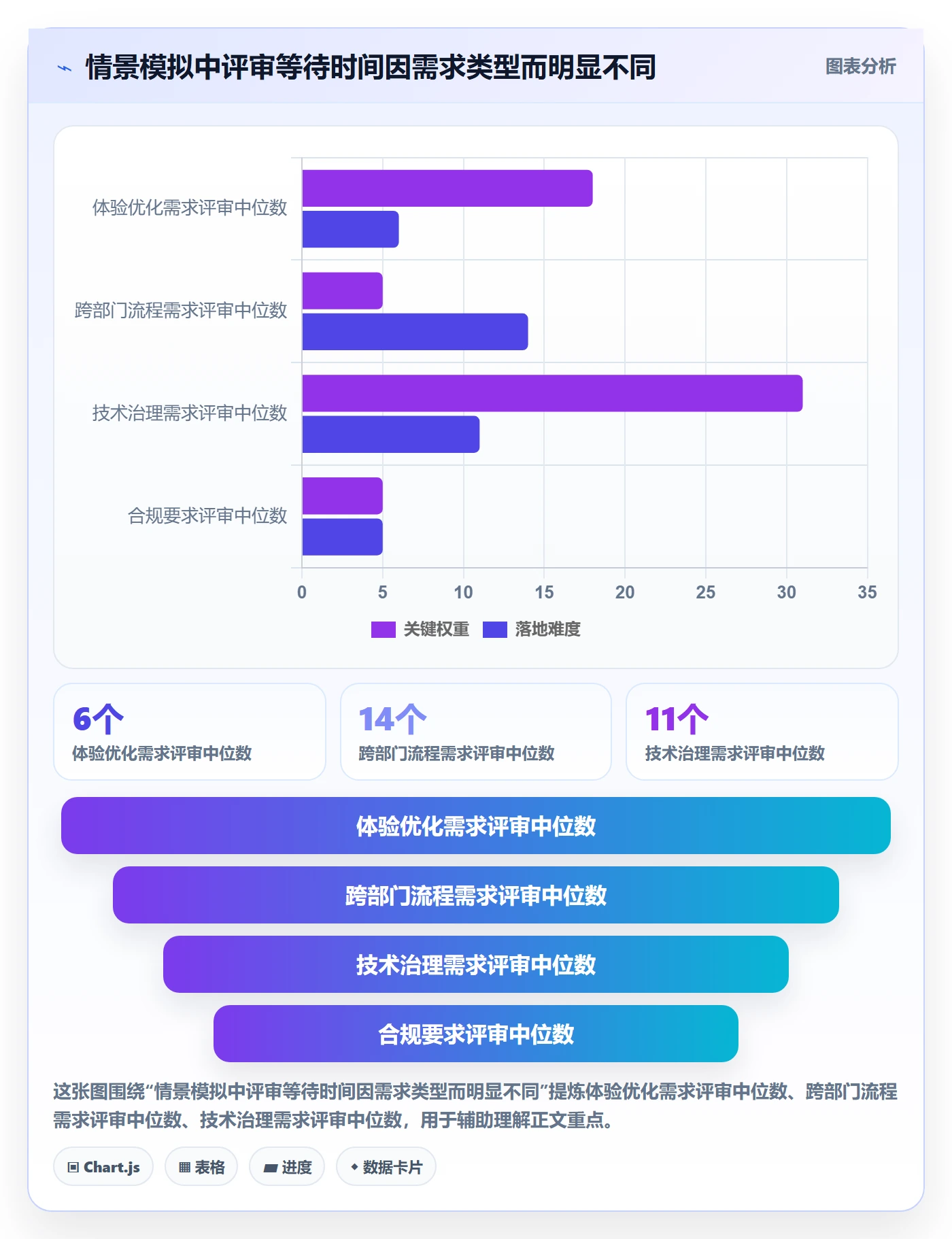 需求管理如何做好需求池?企业管理者数据分析与操作步骤