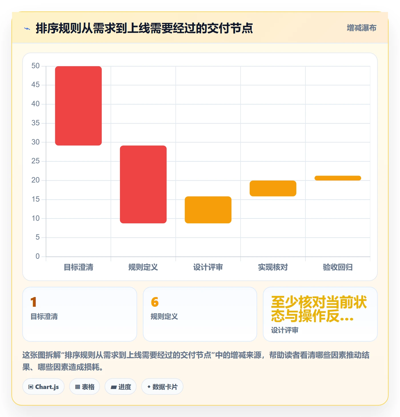 列表视图排序全流程:产品经理入门指南与一文讲清
