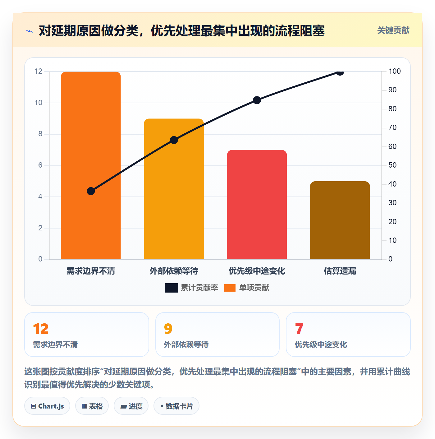 需求管理需求教程:企业管理者入门指南,避坑指南