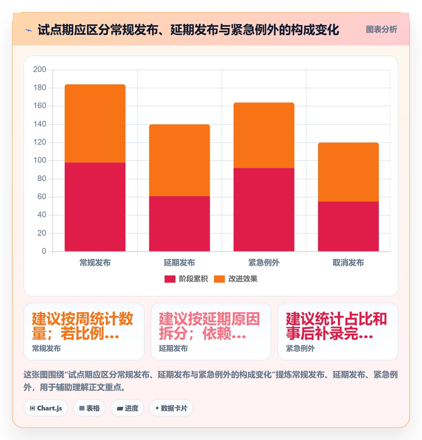 发布审批怎么做？跨部门团队流程优化：发布管理从0到1