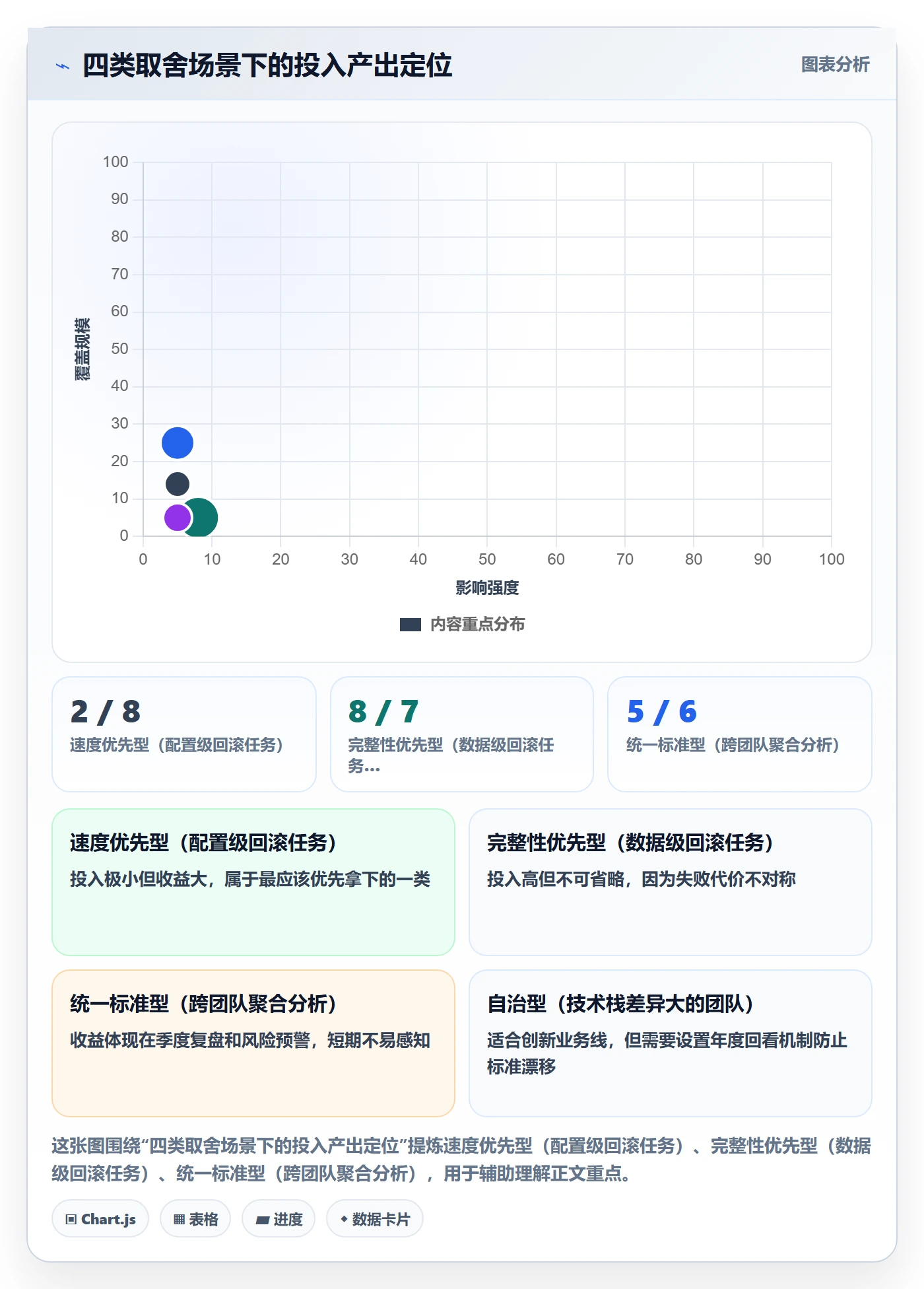 审核管理方法大全：项目经理任务验收效率提升落地清单