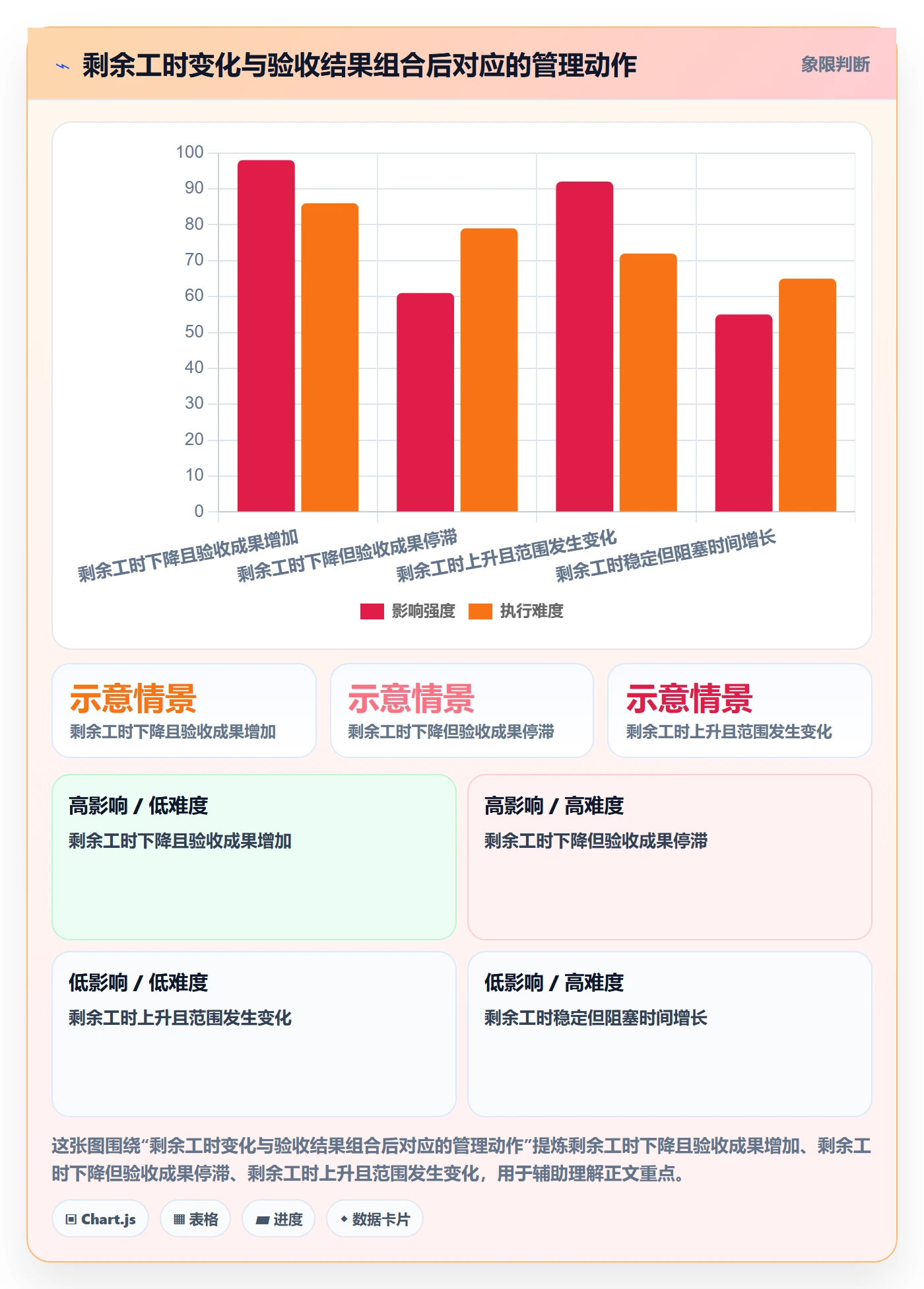 剩余工时怎么做?项目经理数据分析:工时管理从0到1