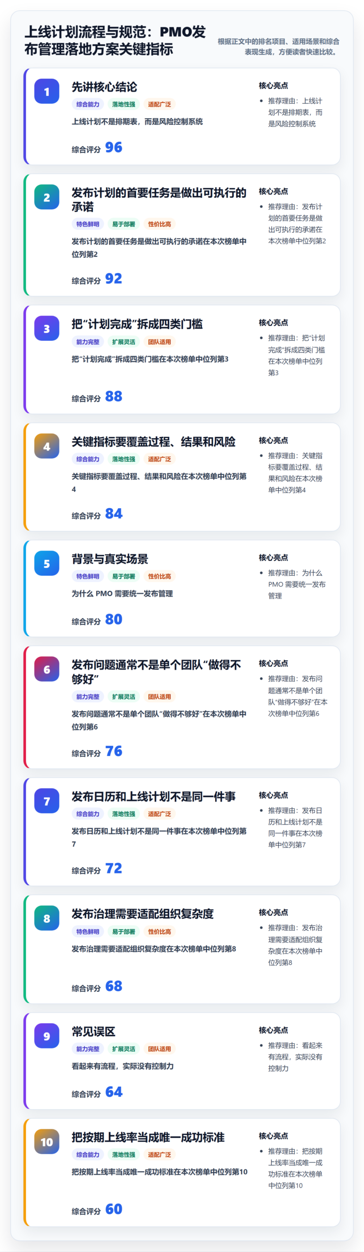 上线计划流程与规范：PMO发布管理落地方案关键指标
