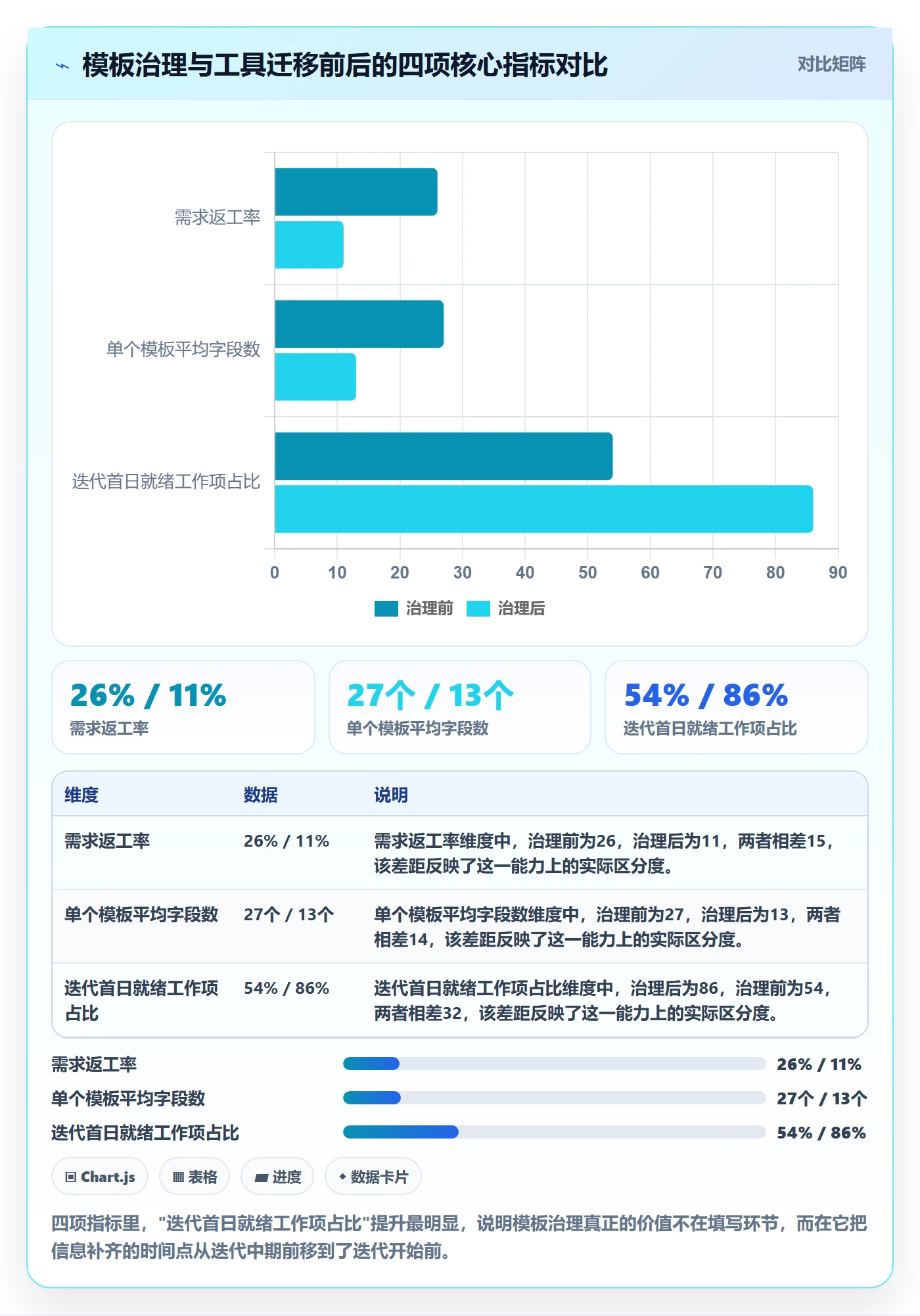 标准项目实操方法：研发团队提升项目模板效率的风险控制方法与模板