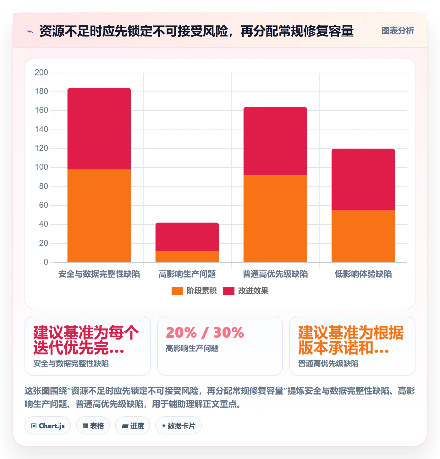 Bug / 缺陷如何做好缺陷?项目经理风险控制与操作步骤