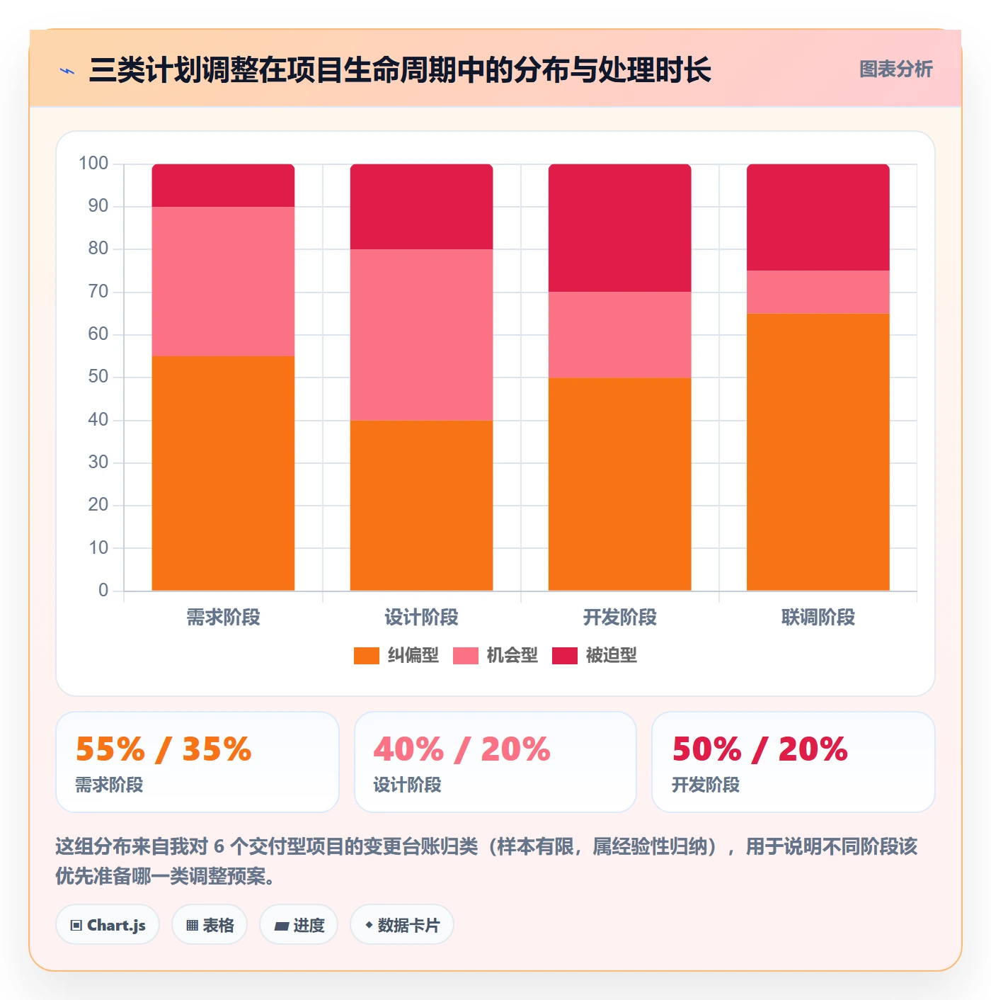 计划调整管理方法大全:项目负责人项目规划落地方案落地清单
