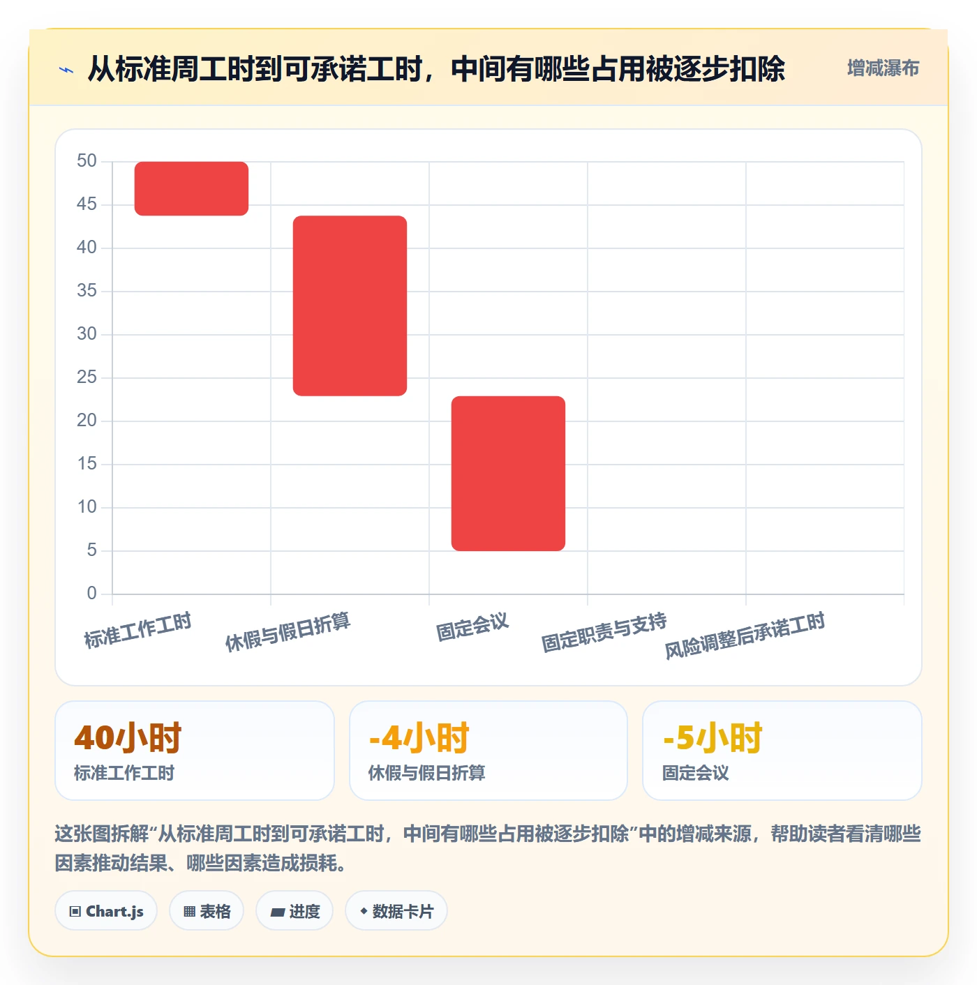 可用工时实操方法：企业管理者提升人力资源计划效率的实操方法方法与模板