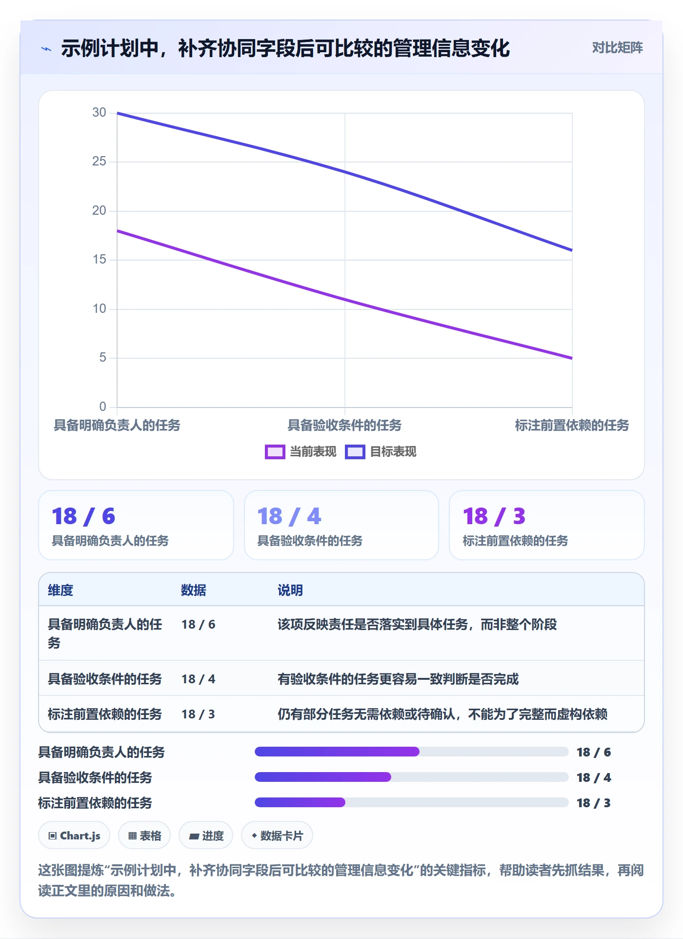 甘特图甘特图全流程:产品经理协同管理与一文讲清