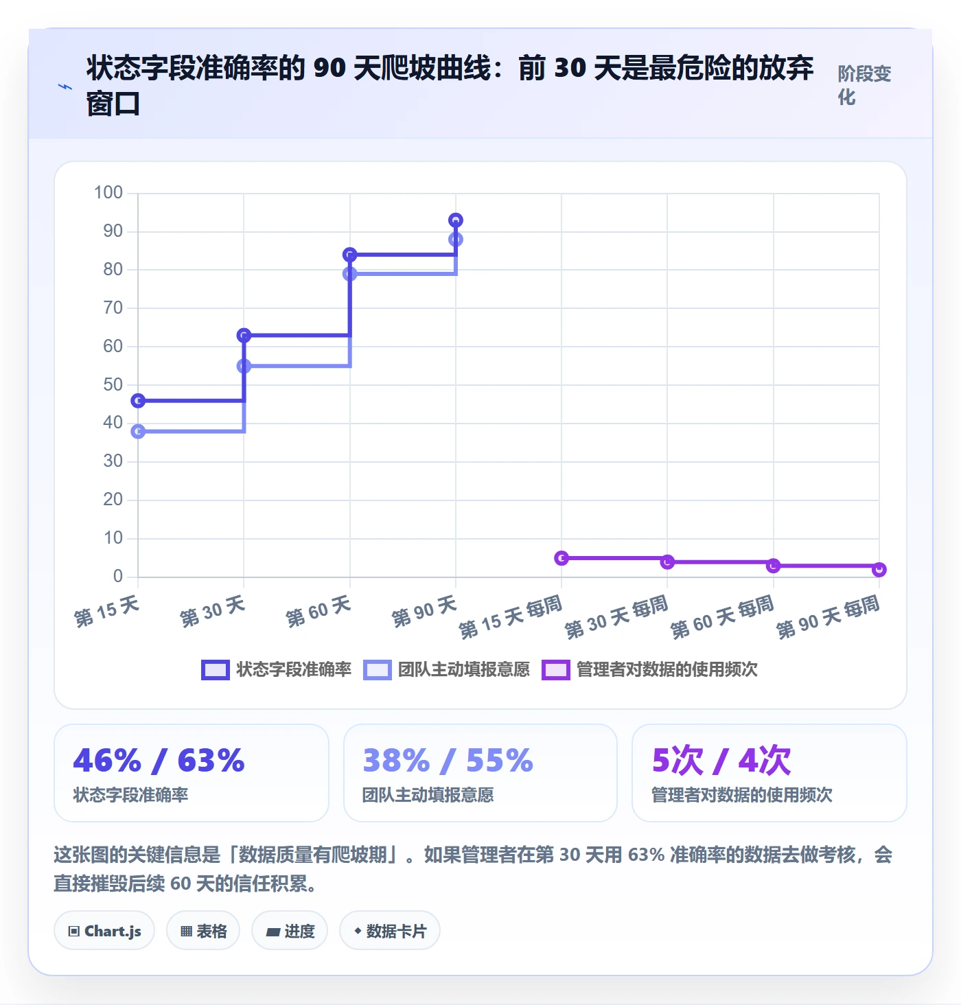 任务管理事项全流程:研发团队效率提升与一文讲清