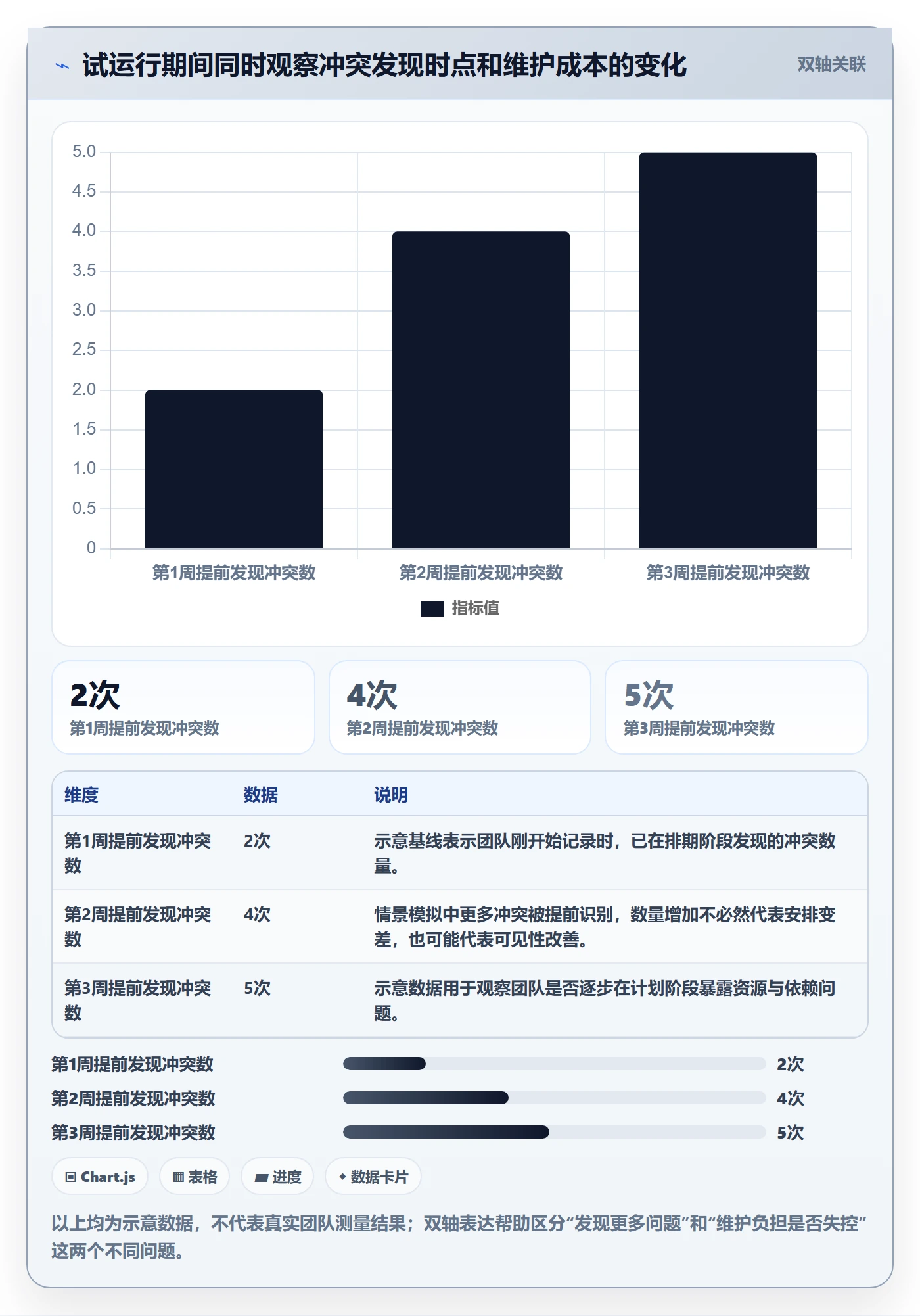 日历视图如何做好周视图?研发团队最佳实践与操作步骤