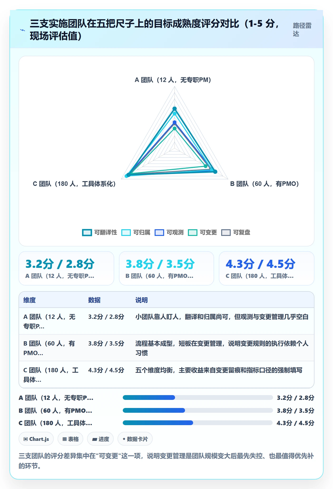 项目目标项目目标教程:实施团队落地方案,避坑指南