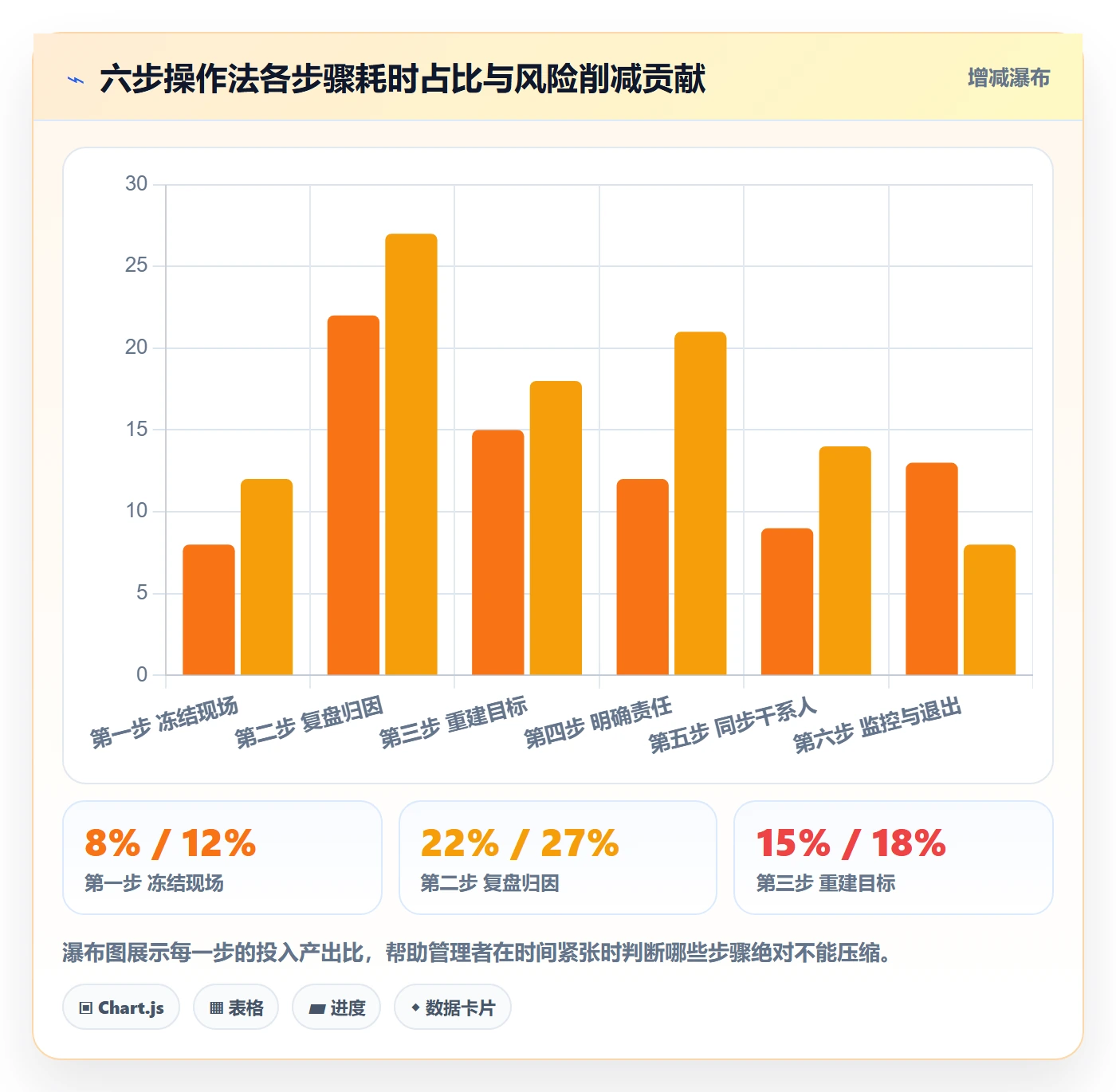 任务执行如何做好重开?企业管理者效率提升与操作步骤