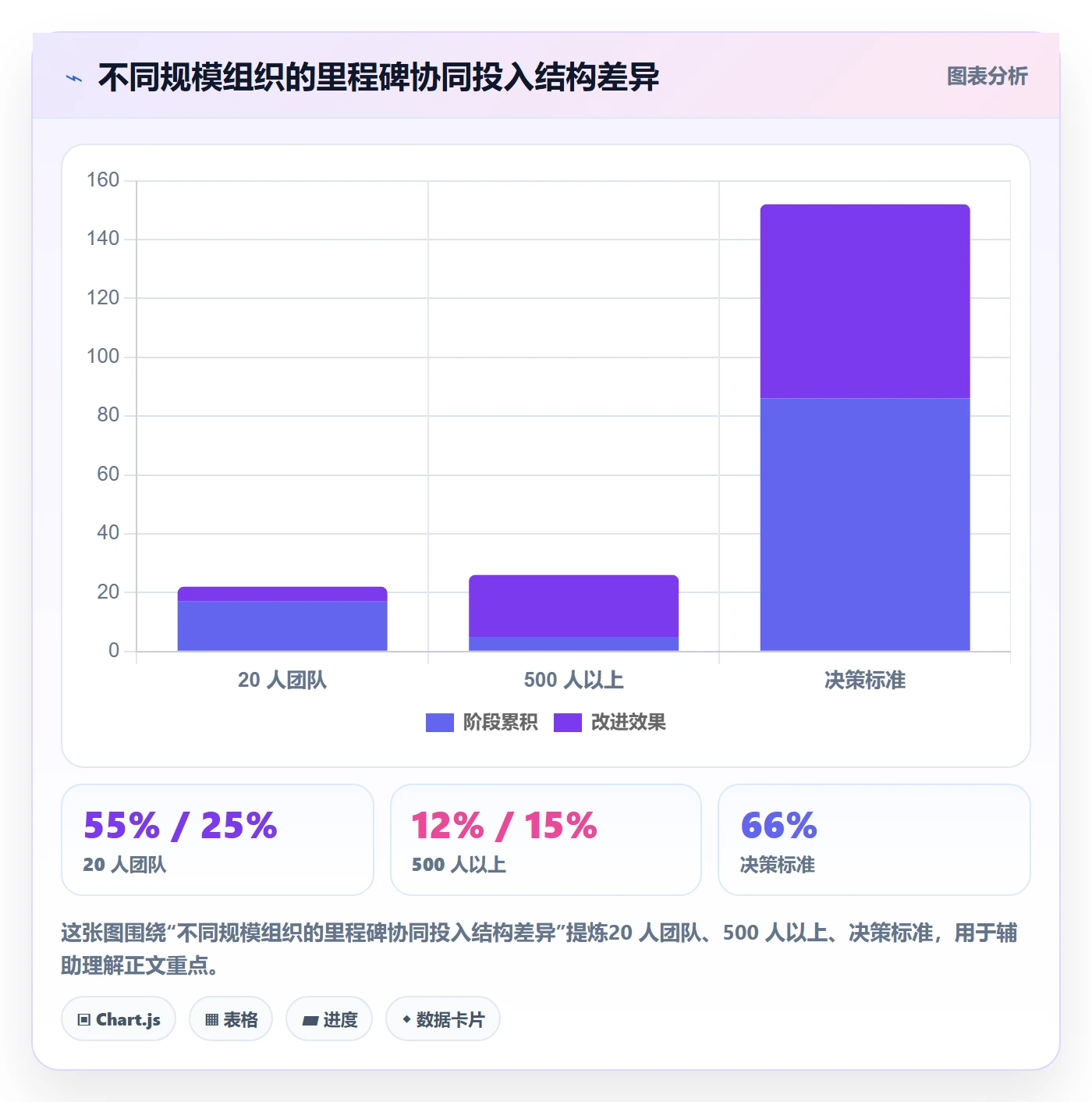 关键节点最佳实践：产品经理里程碑协同管理，常见问题