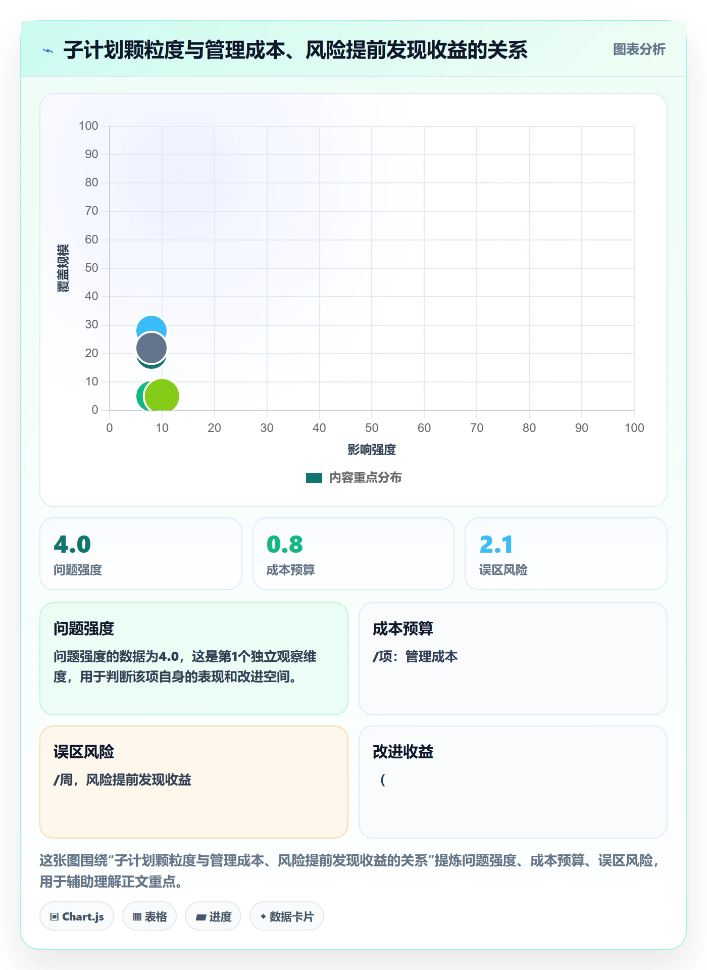 子计划实操方法:项目经理提升项目规划效率的流程优化方法与模板