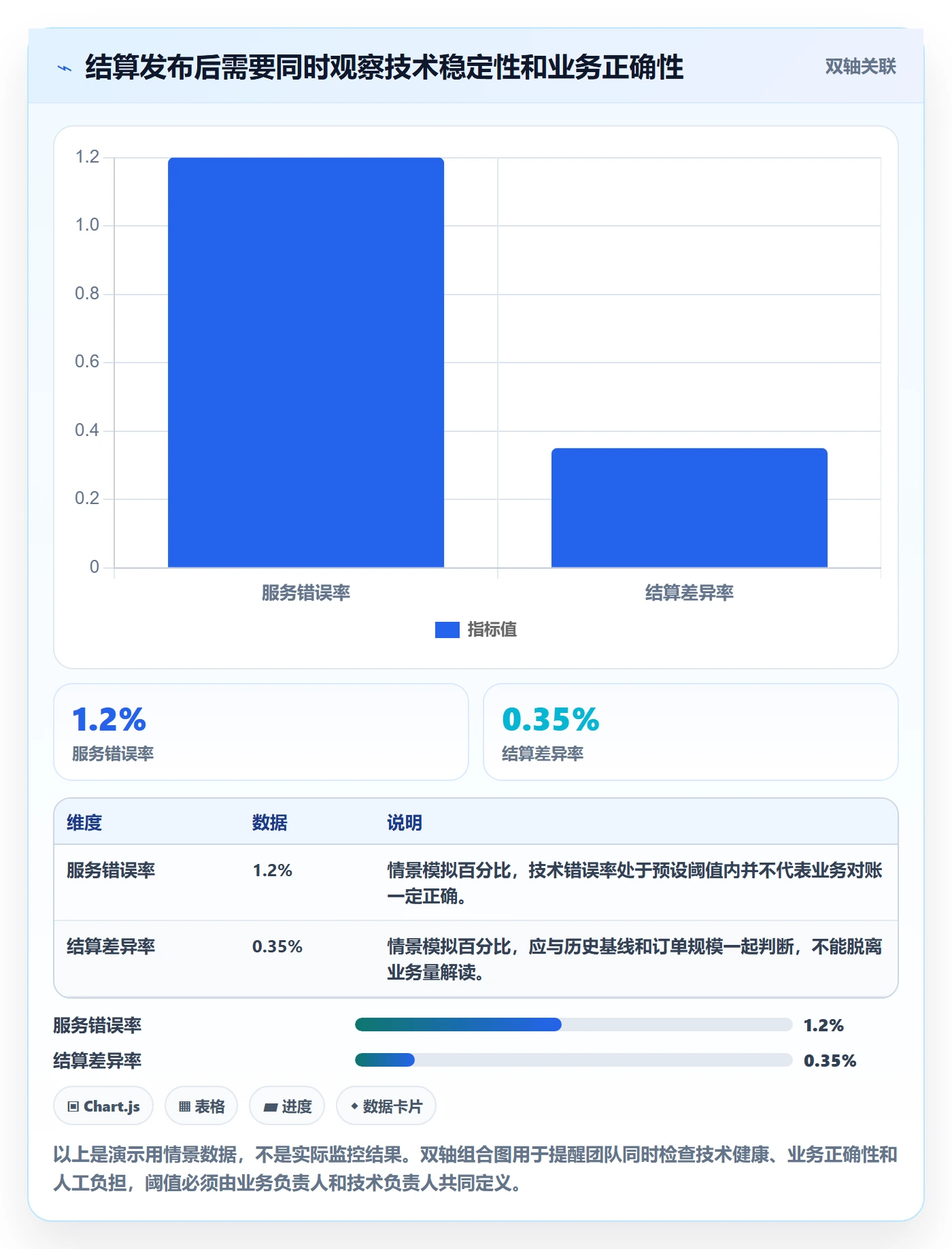 发布管理发布审批教程：管理层入门指南，避坑指南