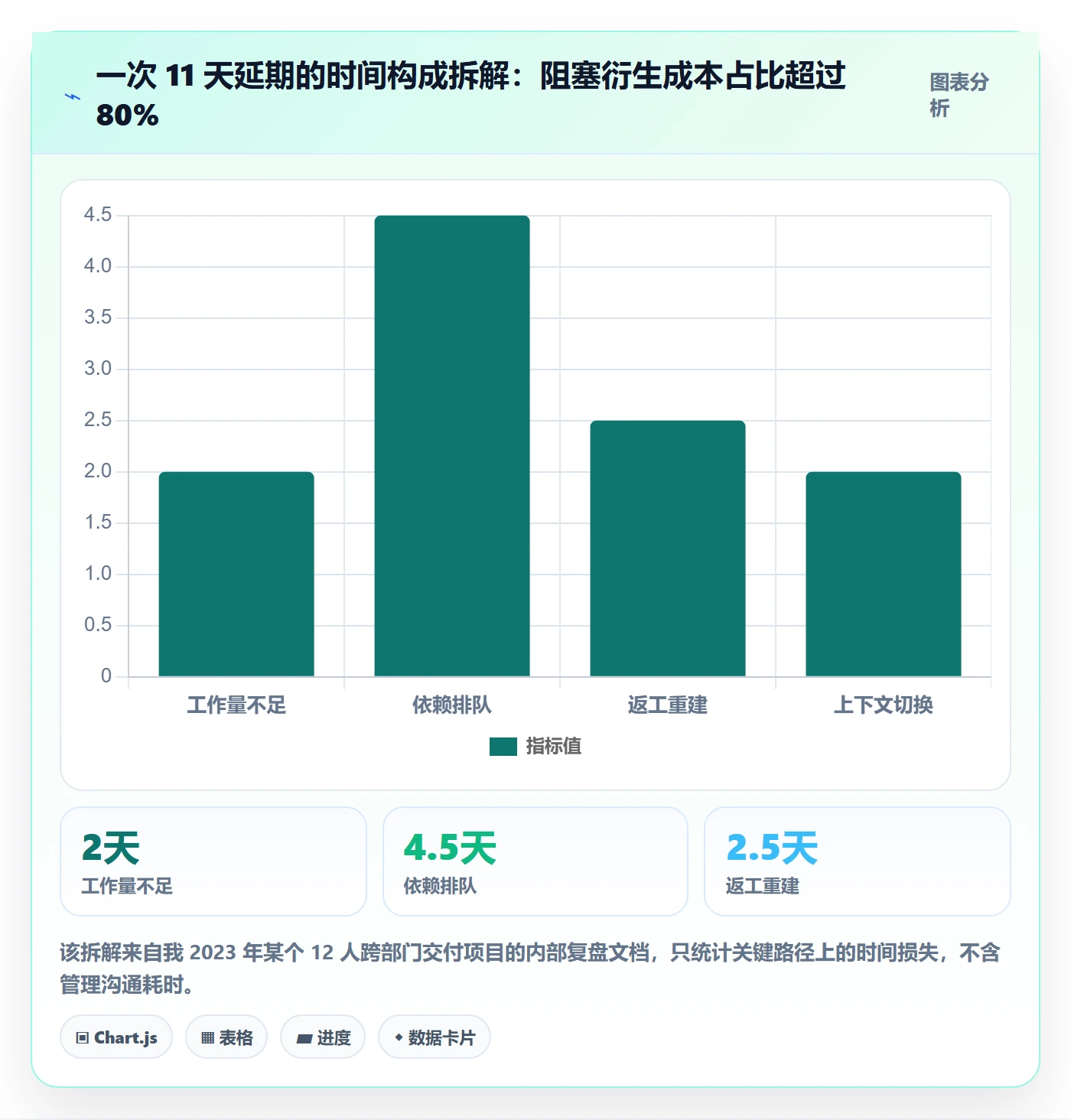 任务执行阻塞教程:项目负责人实操方法,避坑指南