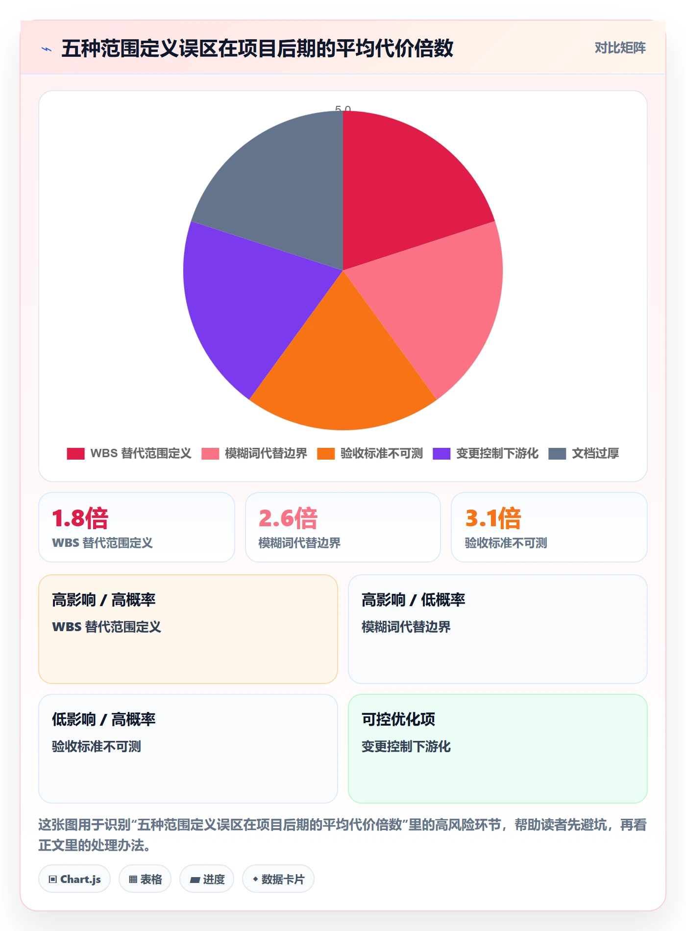 项目范围如何做好范围定义?项目成员最佳实践与操作步骤