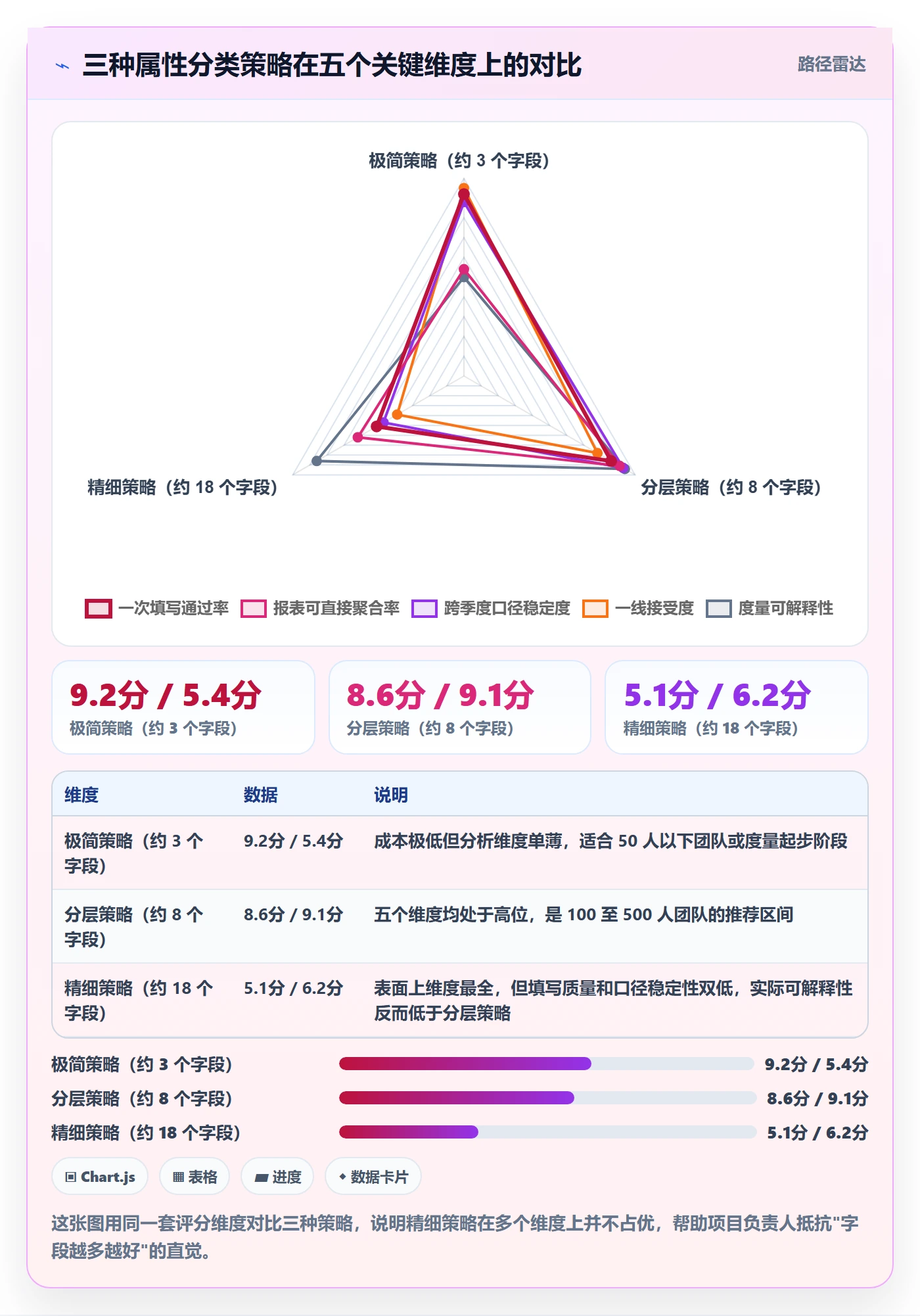任务属性分类教程:项目负责人数据分析,避坑指南