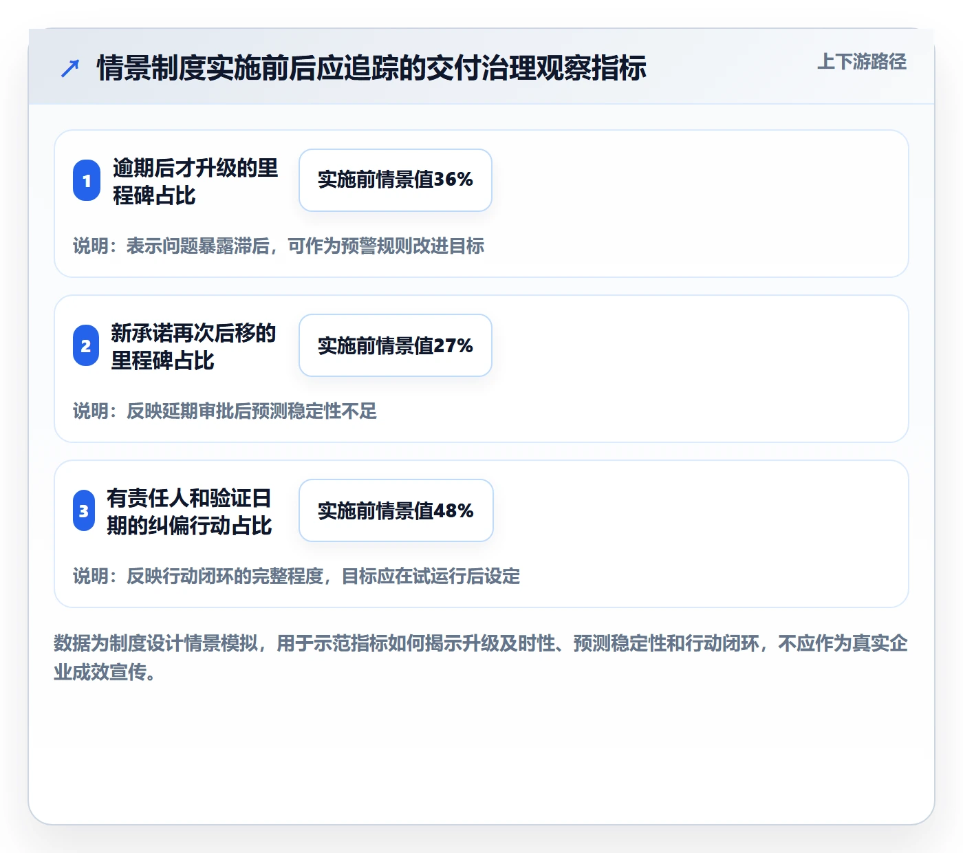 逾期落地方案:管理层开展延期管理的制度设计案例解析