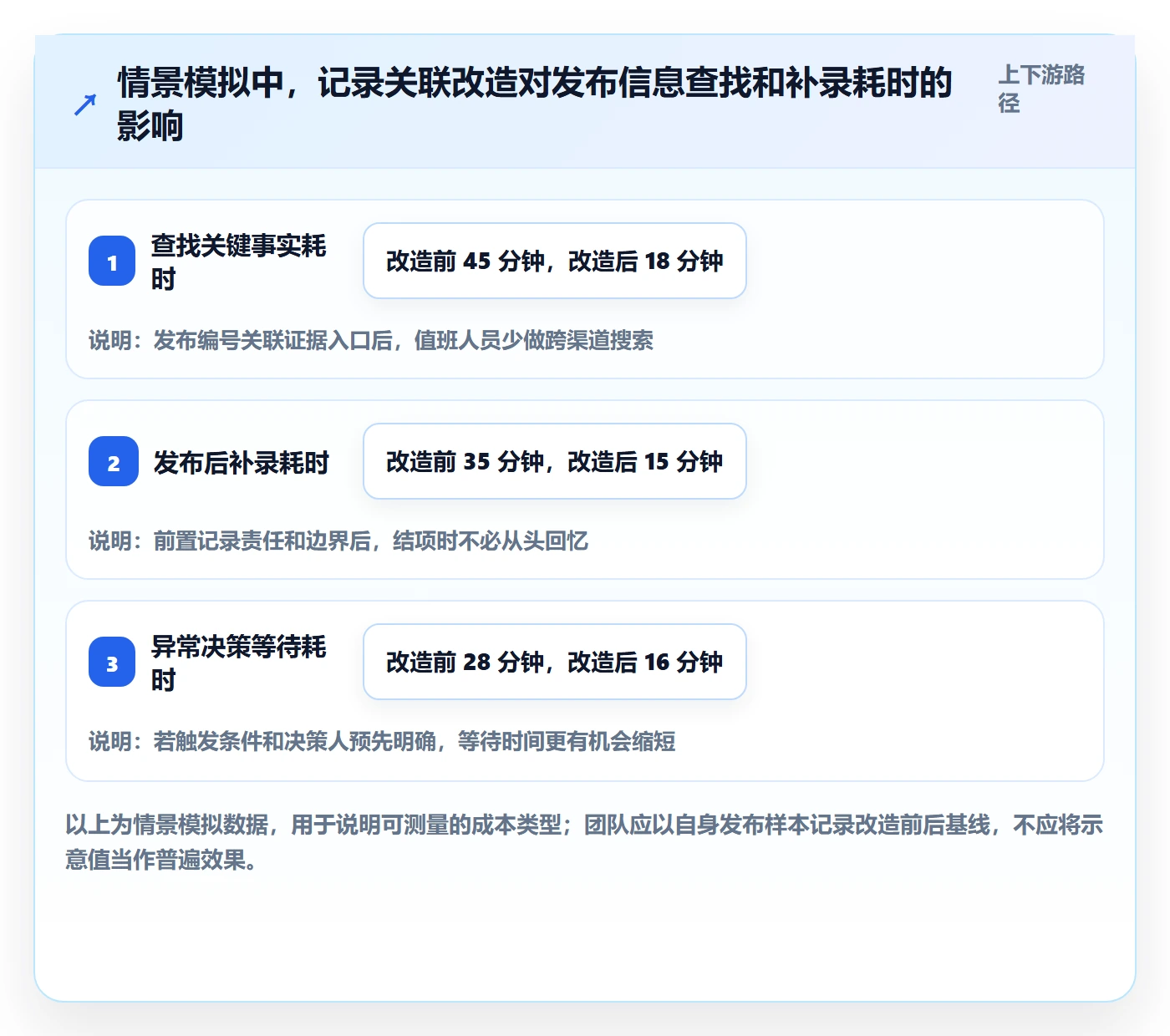 发布管理如何做好发布记录？跨部门团队实操方法与操作步骤
