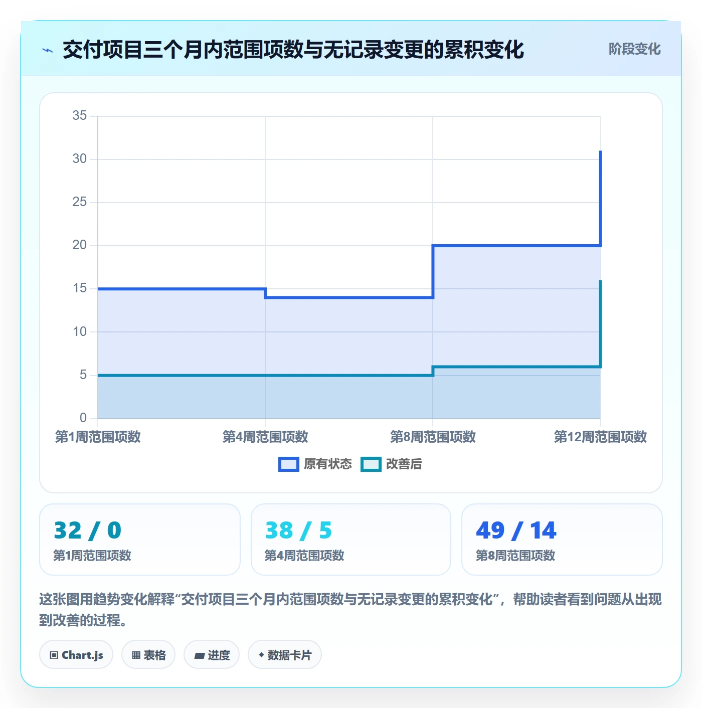 交付范围管理指南:企业管理者如何做好项目范围,入门指南全流程