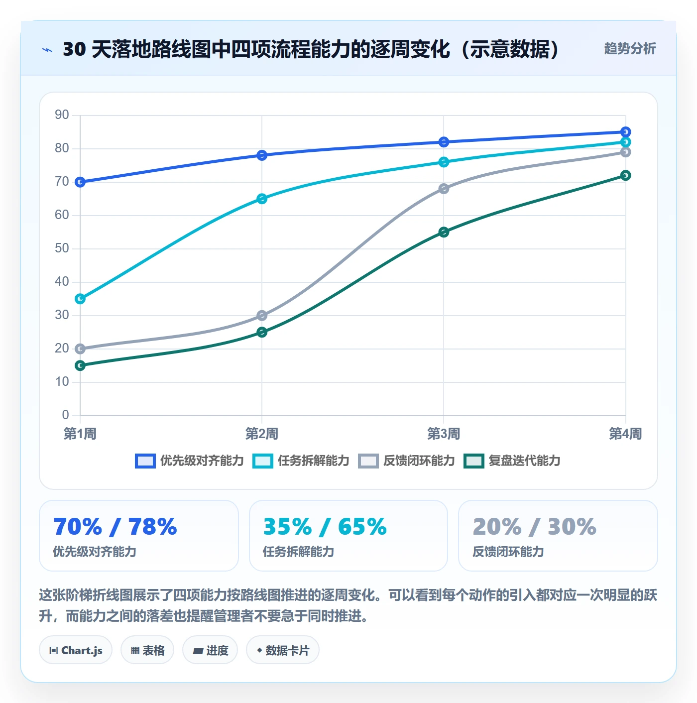 完成实操方法:实施团队提升任务执行效率的最佳实践方法与模板