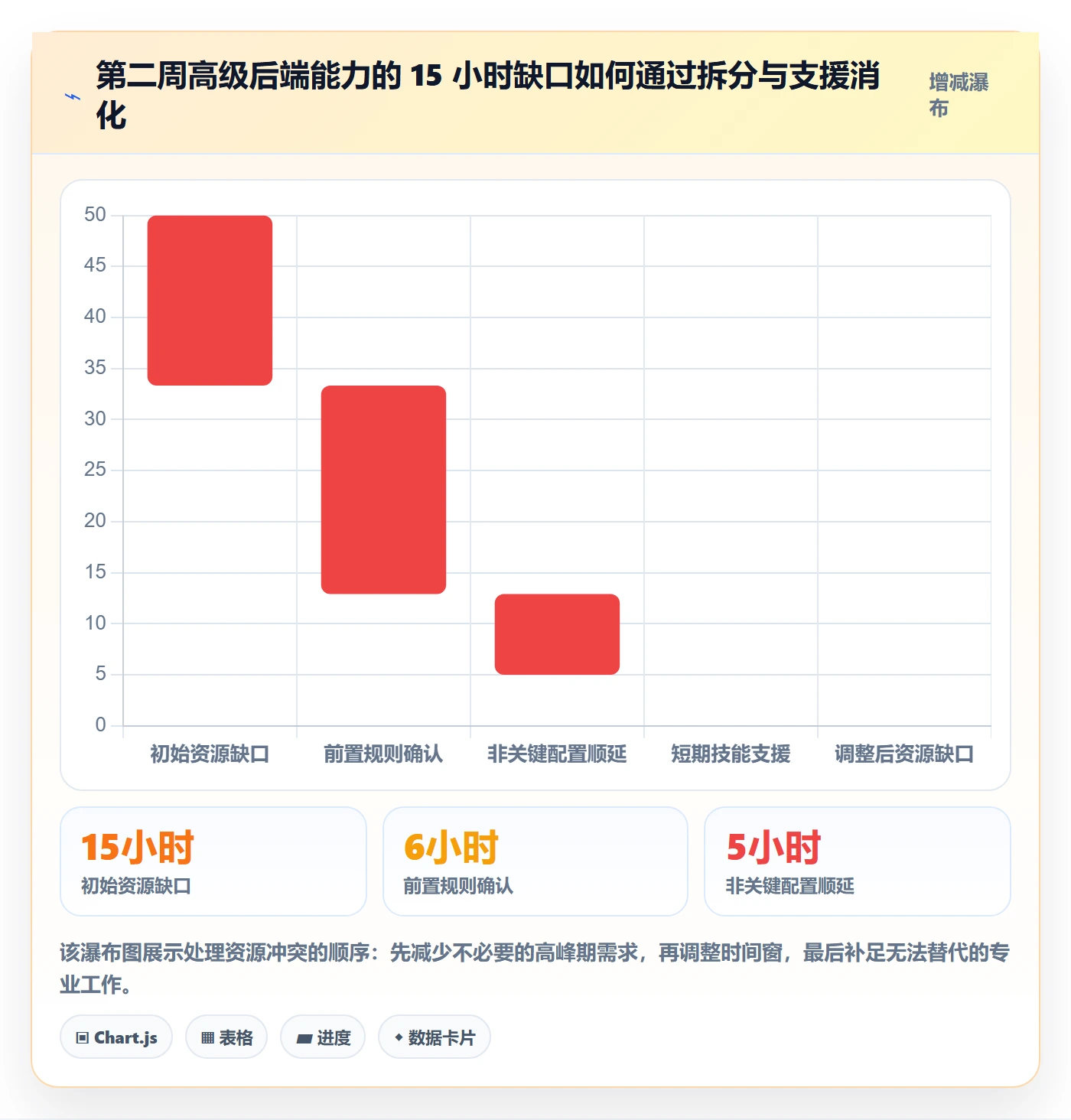 人力资源计划如何做好资源负载？项目成员协同管理与操作步骤
