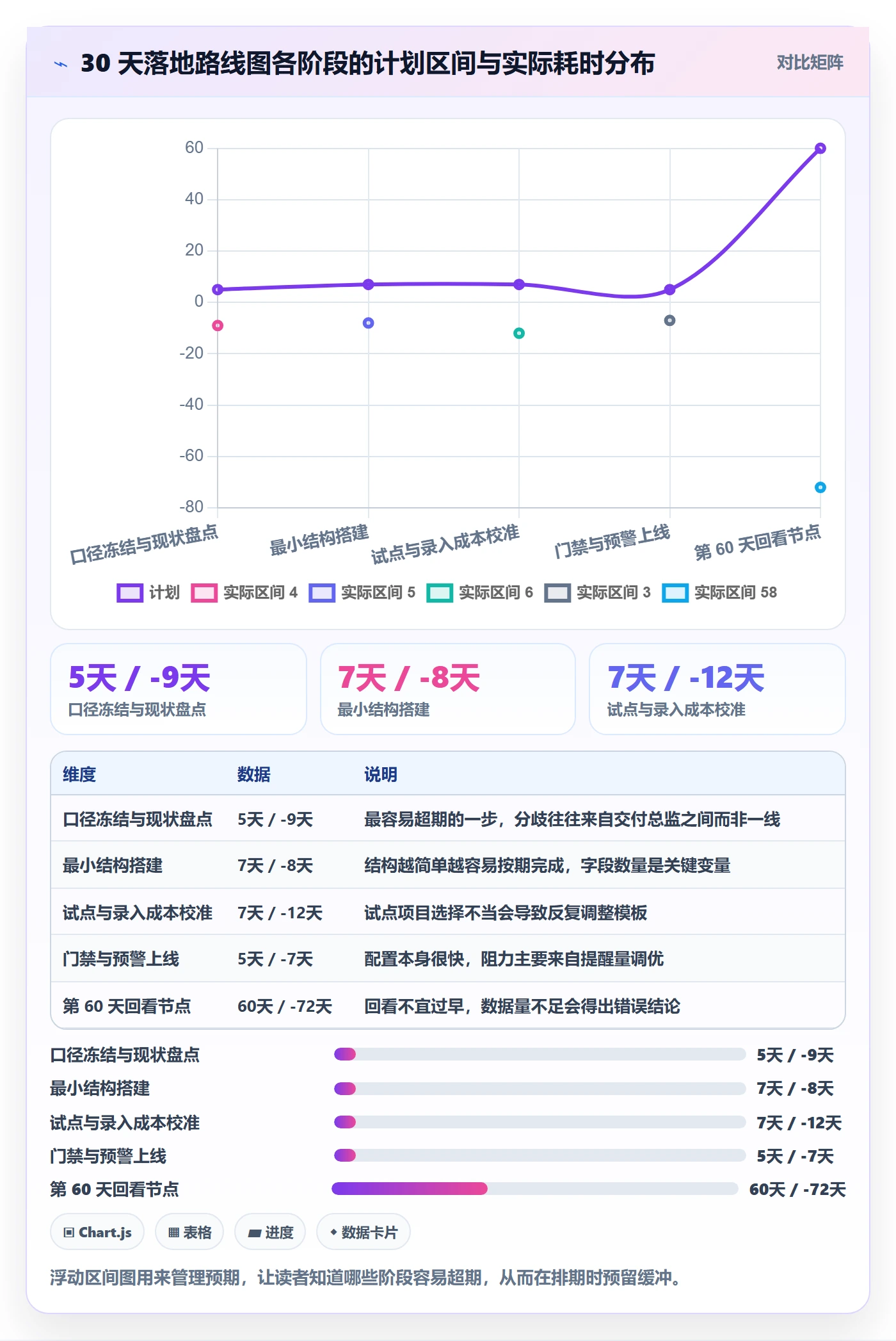 阶段进度落地方案：实施团队开展进度管理的协同管理案例解析