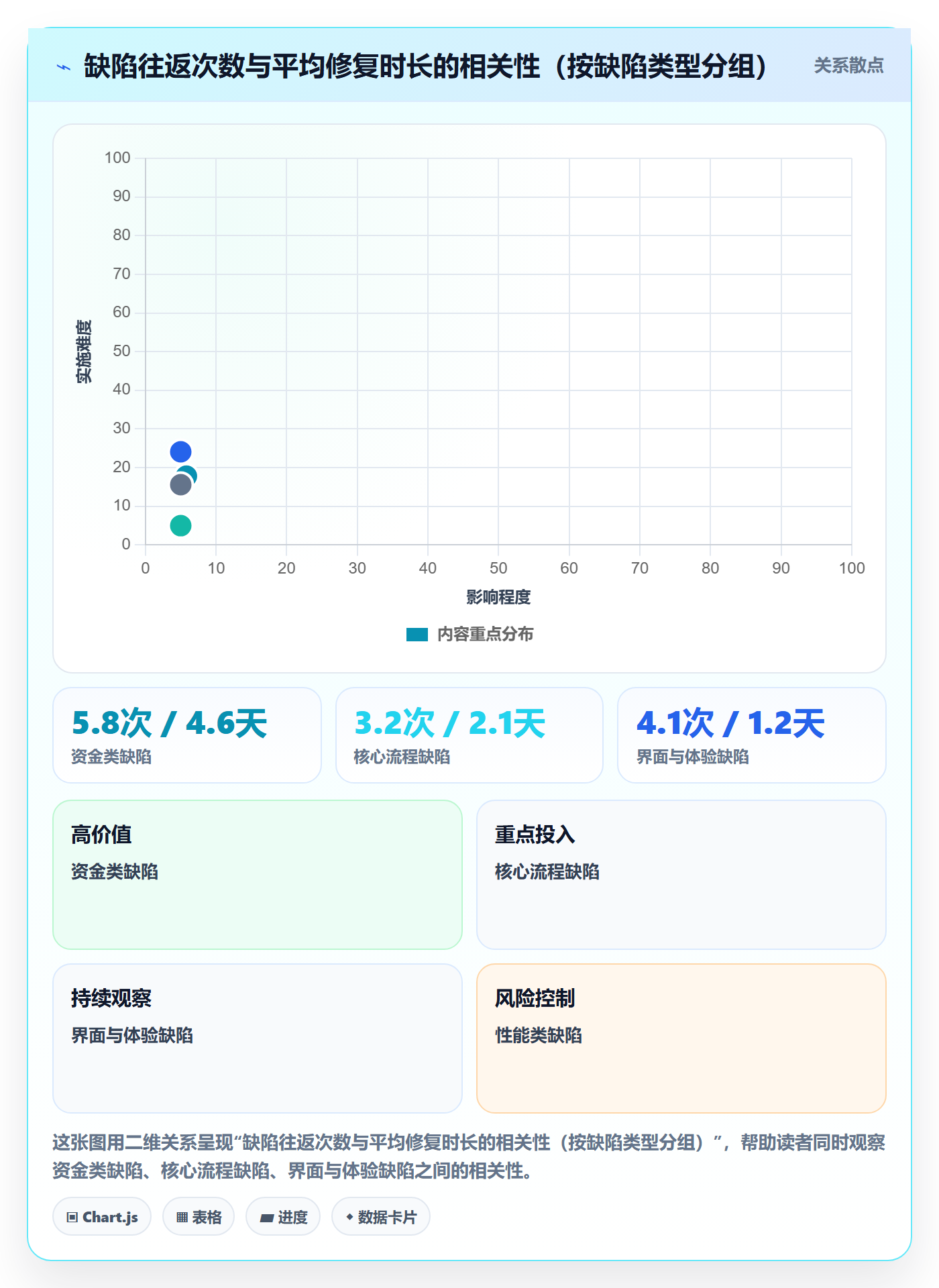Bug / 缺陷缺陷全流程:跨部门团队最佳实践与一文讲清