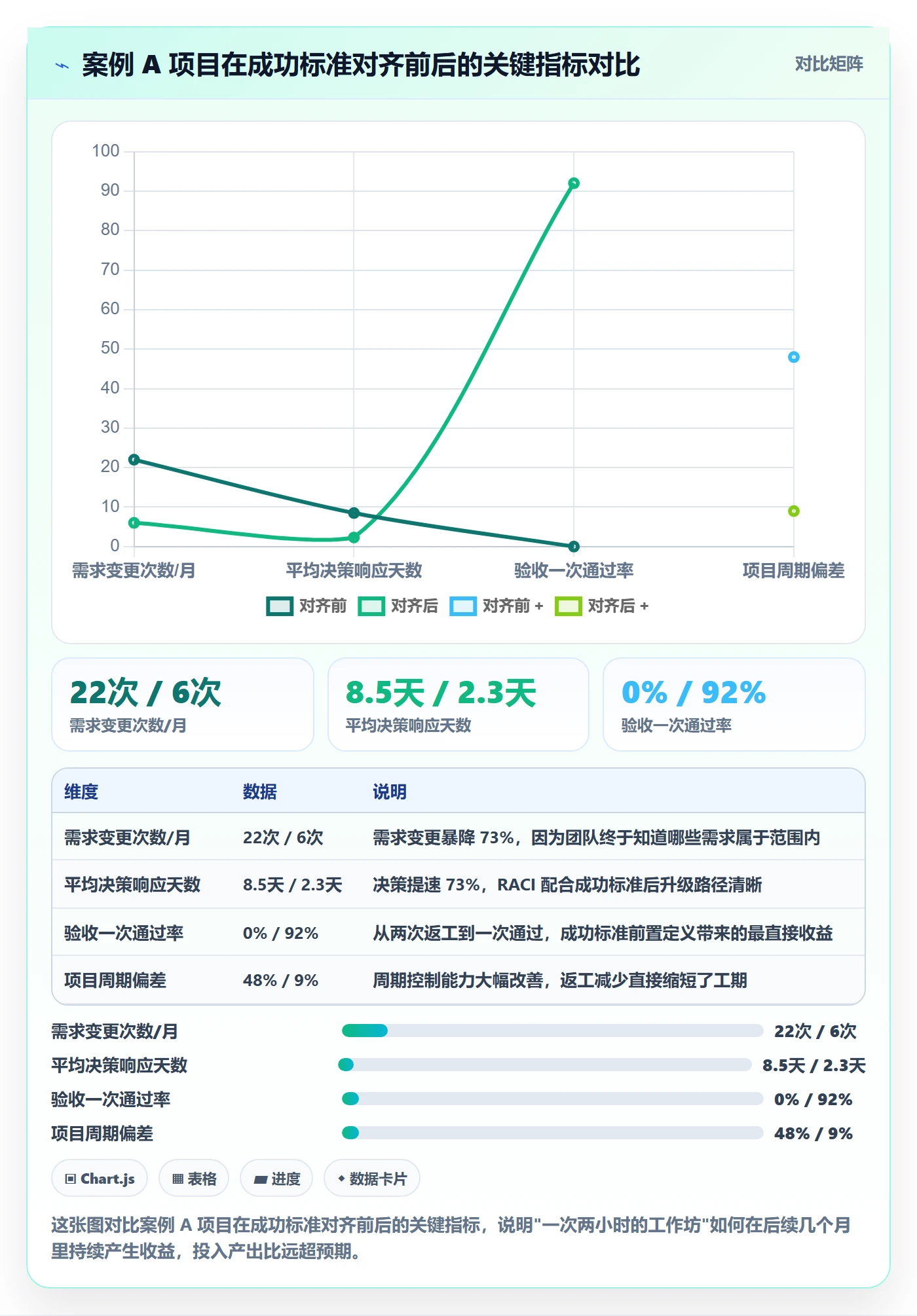 成功标准管理指南:跨部门团队如何做好项目目标,风险控制全流程
