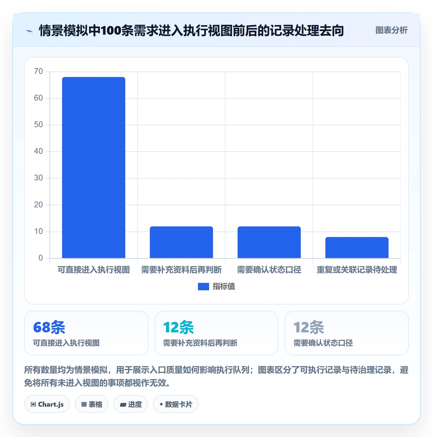 筛选管理指南:跨部门团队如何做好列表视图,实操方法全流程