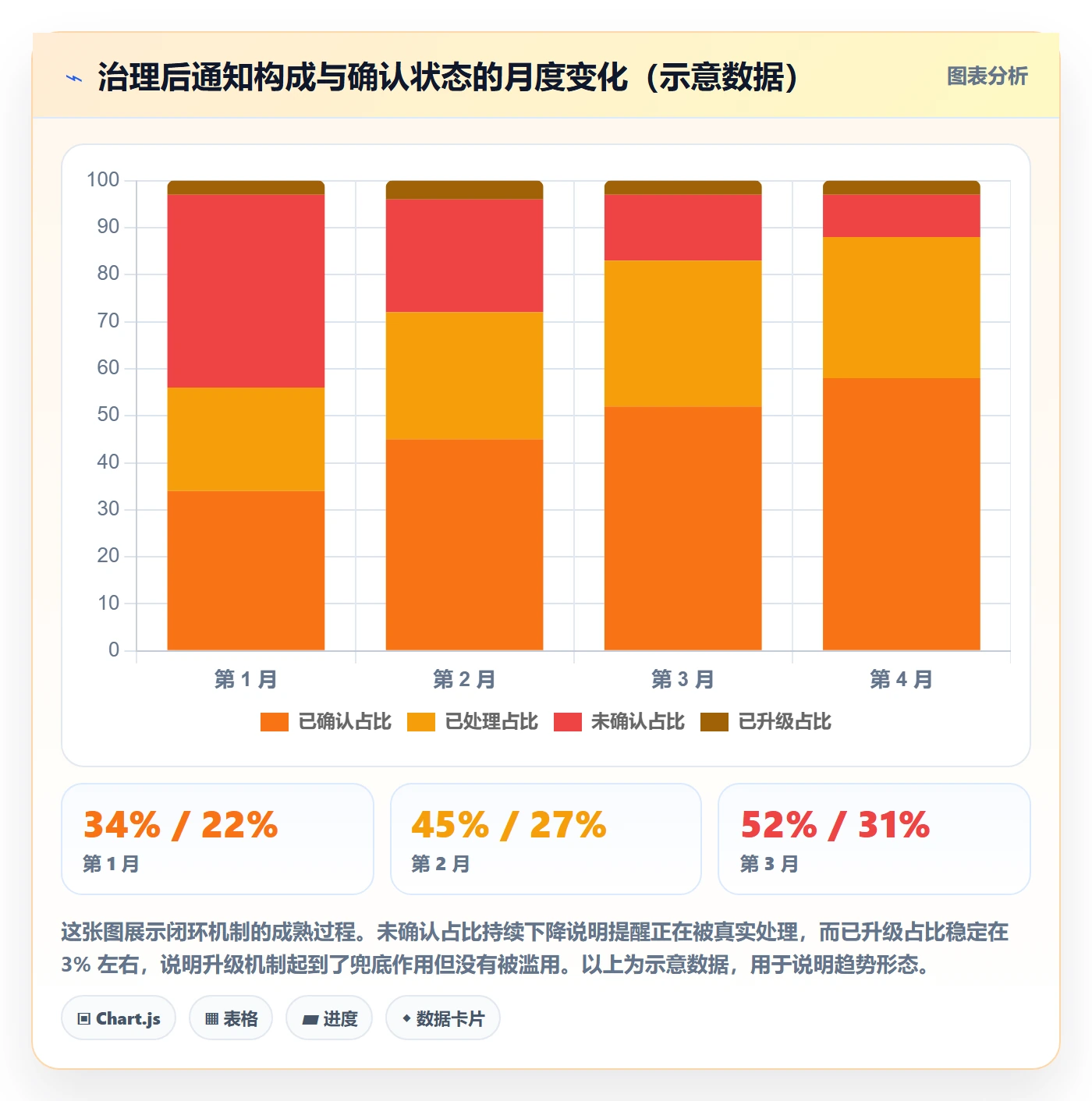 任务提醒消息通知全流程:项目负责人入门指南与一文讲清