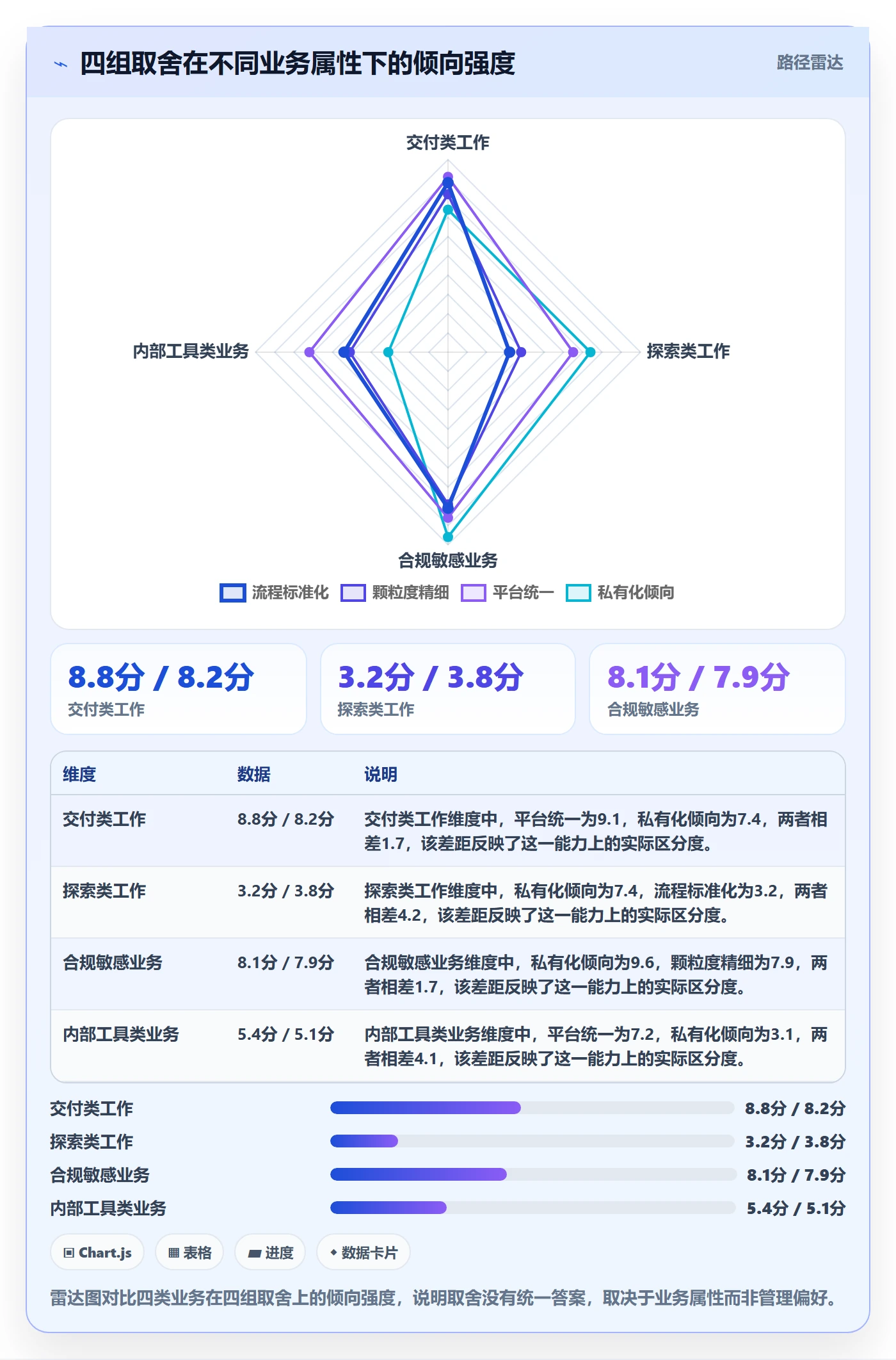 任务管理如何做好执行人?企业管理者协同管理与操作步骤