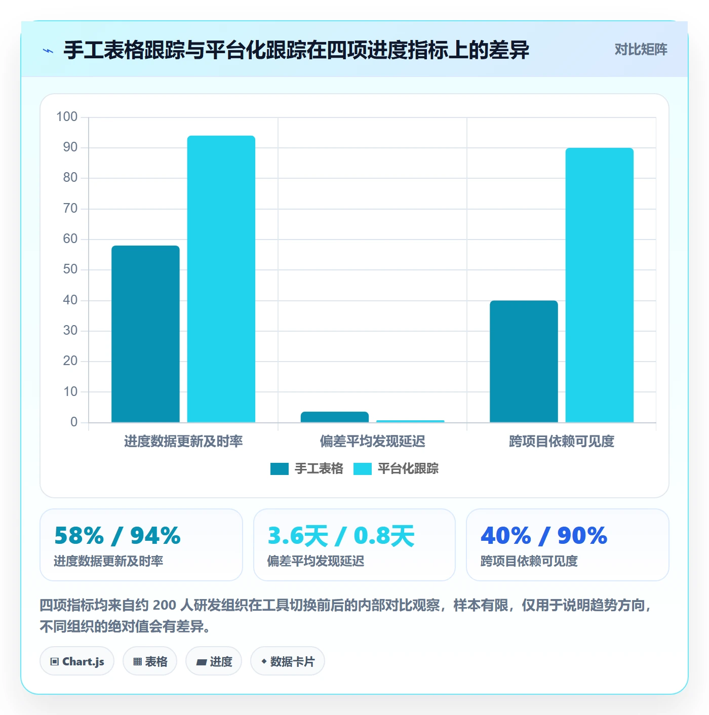 进度偏差管理指南：项目成员如何做好进度管理，实操方法全流程