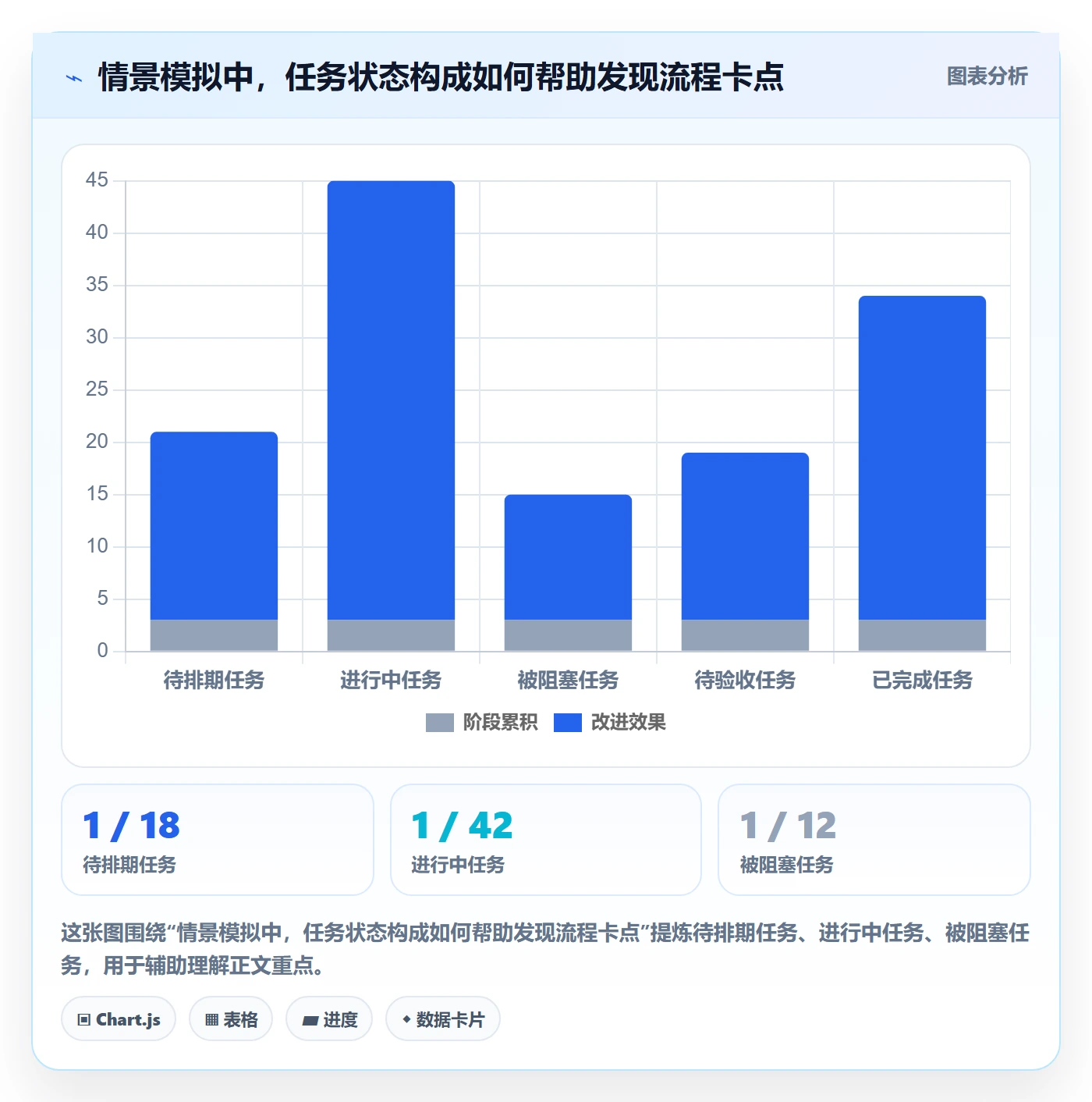 自定义状态实操方法:项目成员提升看板效率的协同管理方法与模板