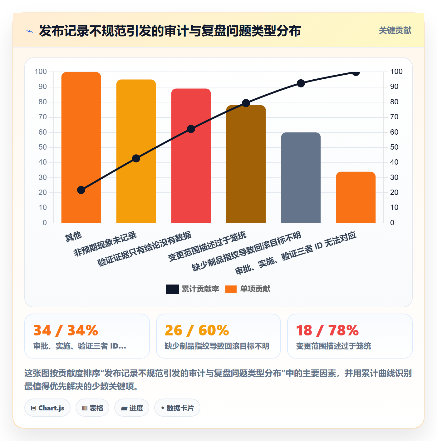 发布管理如何做好发布记录？项目经理风险控制与操作步骤