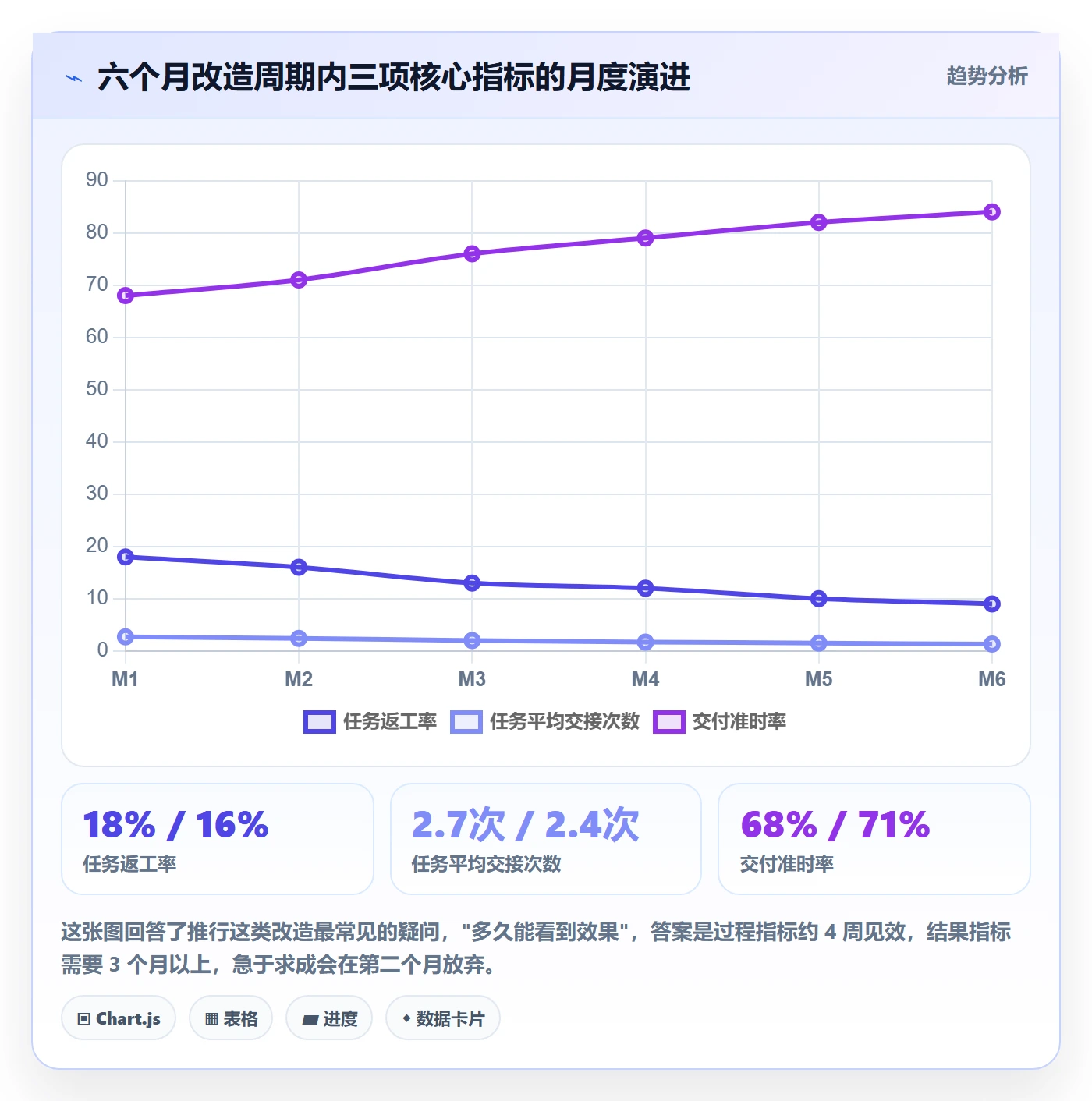 任务负责人变更怎么做？产品经理数据分析：任务分派从0到1