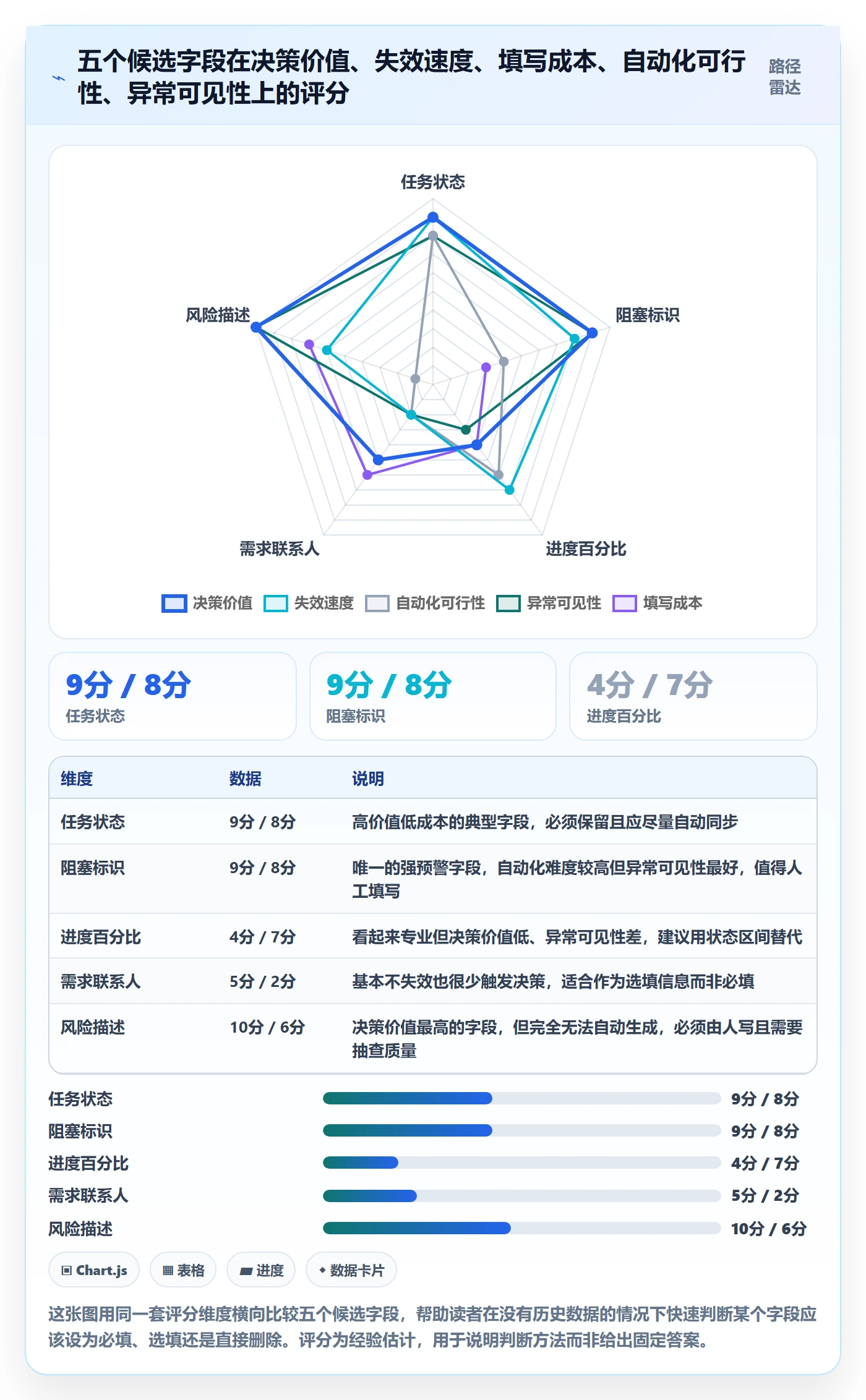 更新记录管理方法大全:项目经理进度跟踪流程优化落地清单