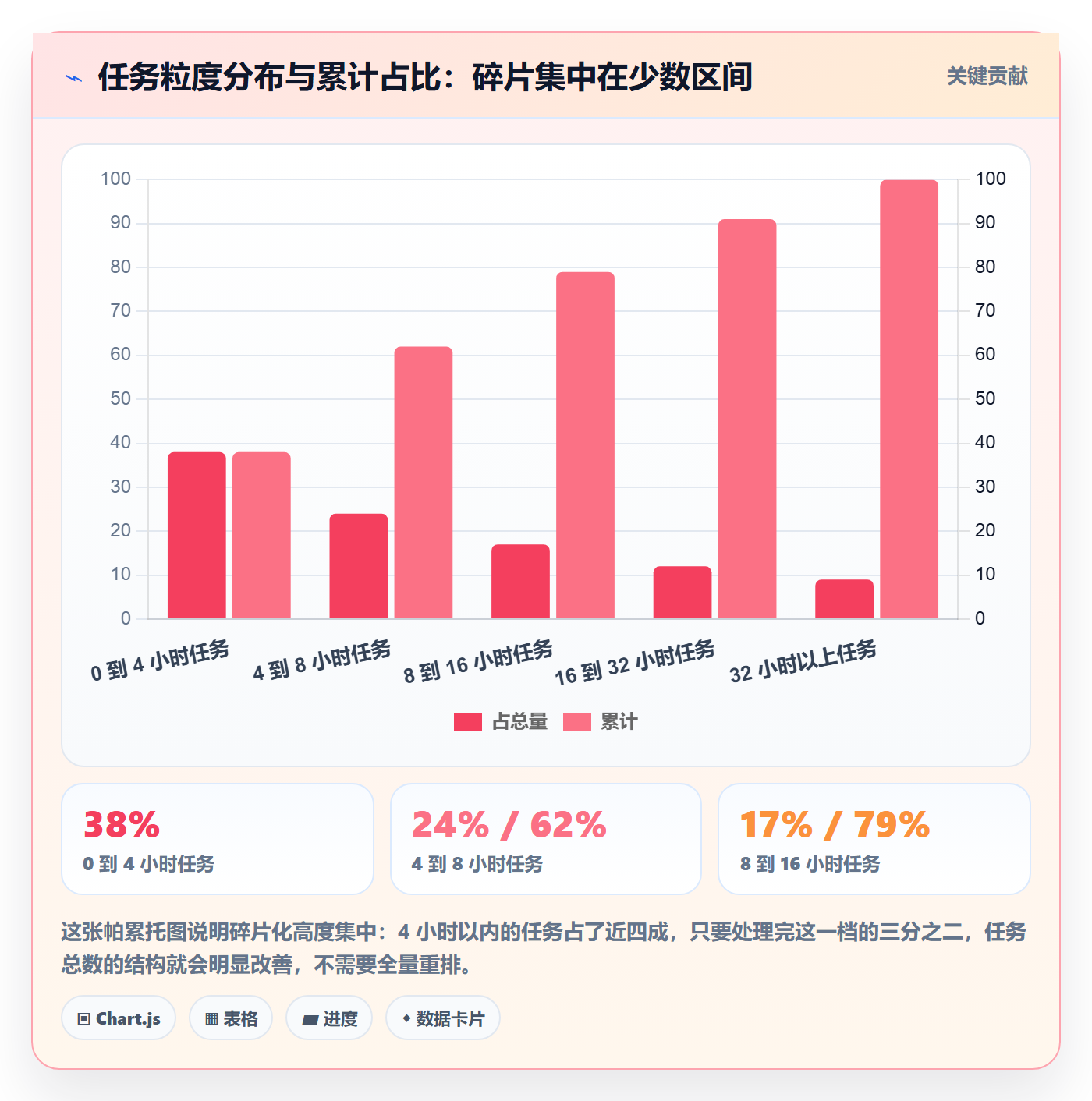 任务合并怎么做?研发团队效率提升:任务管理从0到1