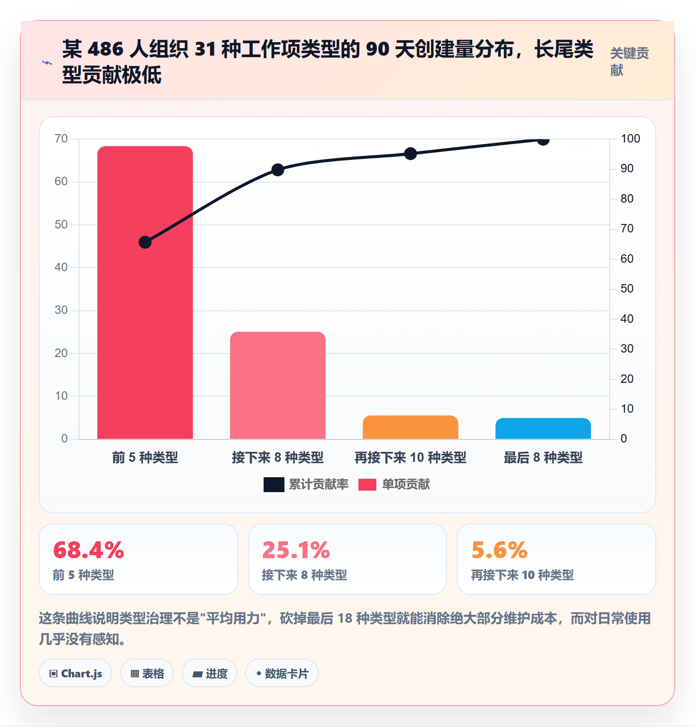 任务类型管理方法大全:项目成员任务属性效率提升落地清单