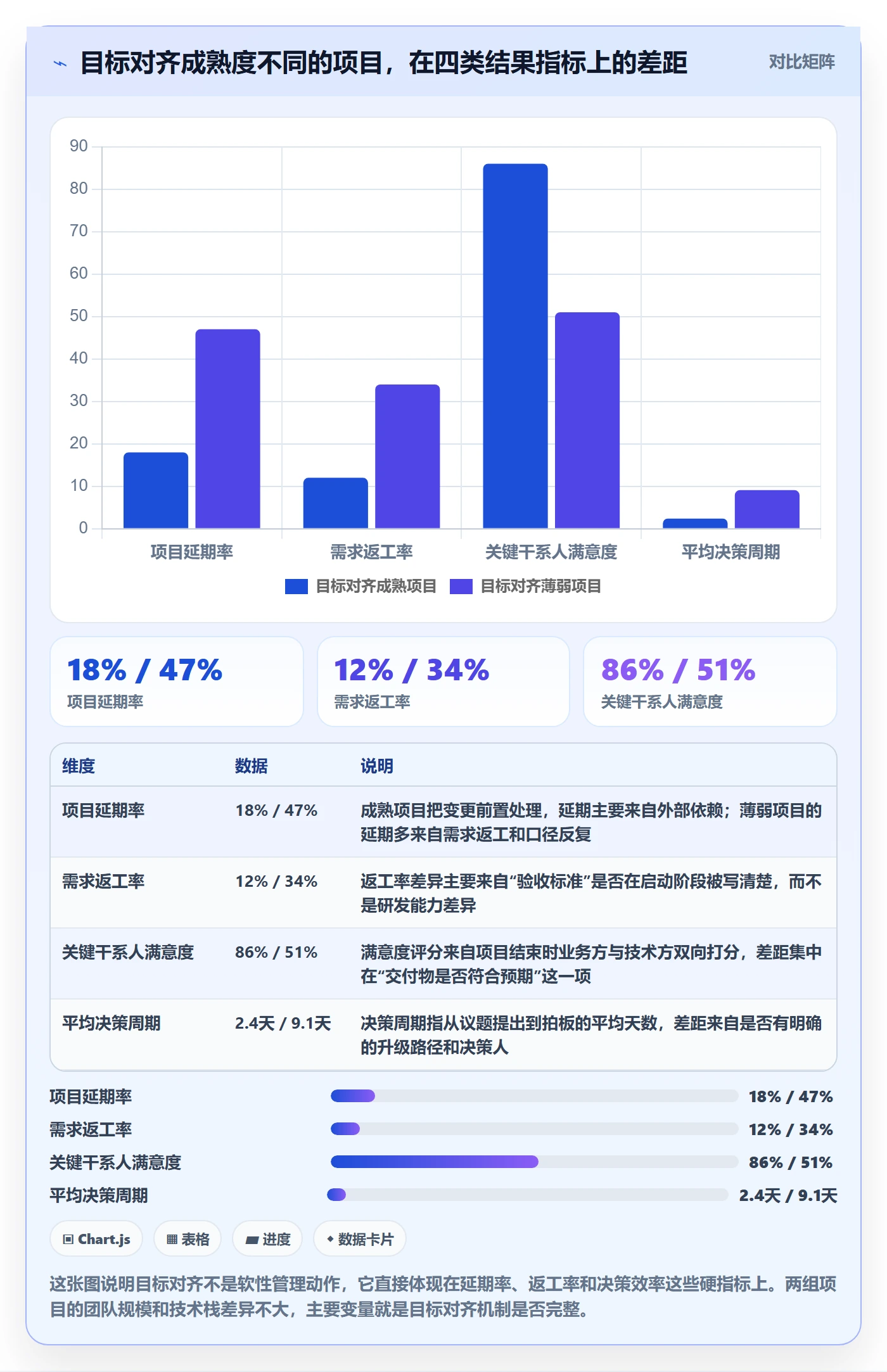 项目目标目标对齐全流程：PMO落地方案与一文讲清