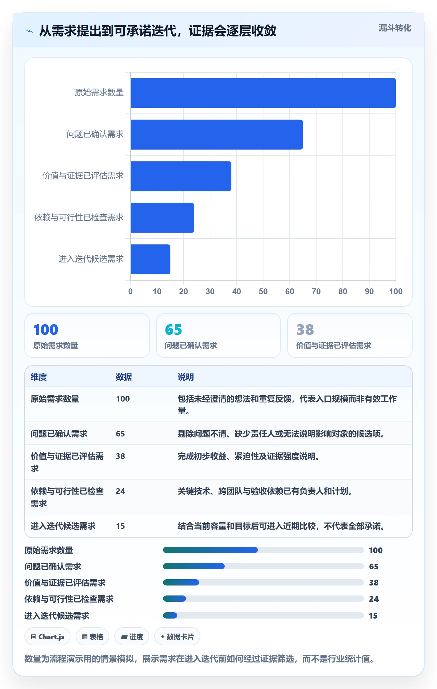 需求排期迭代规划全流程：企业管理者数据分析与一文讲清