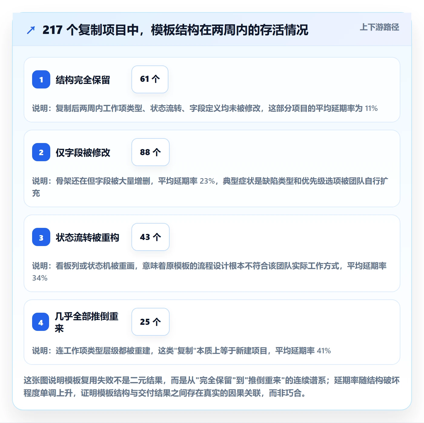 复制项目最佳实践：研发团队项目模板实操方法，常见问题
